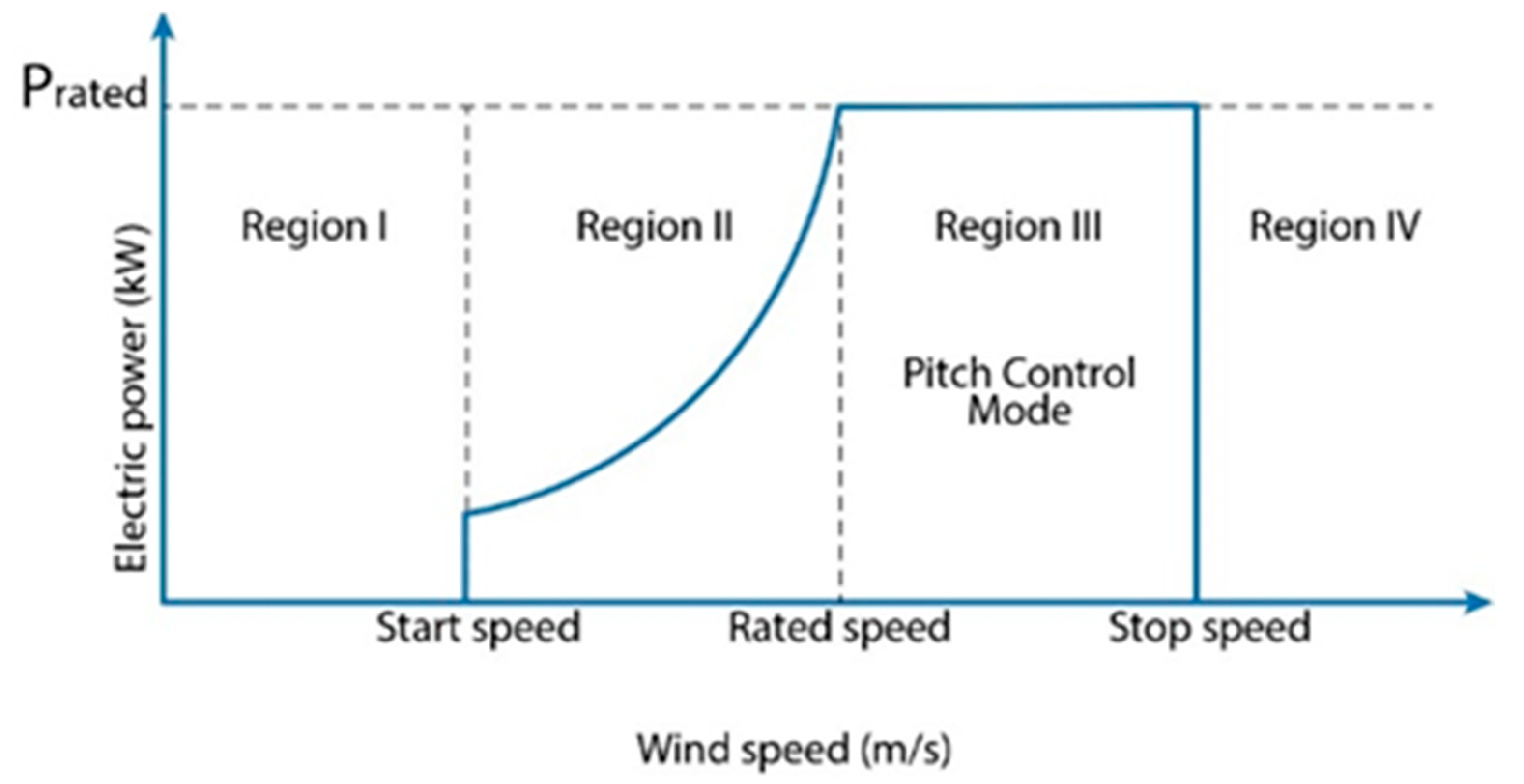 Applsci 10 04592 g002