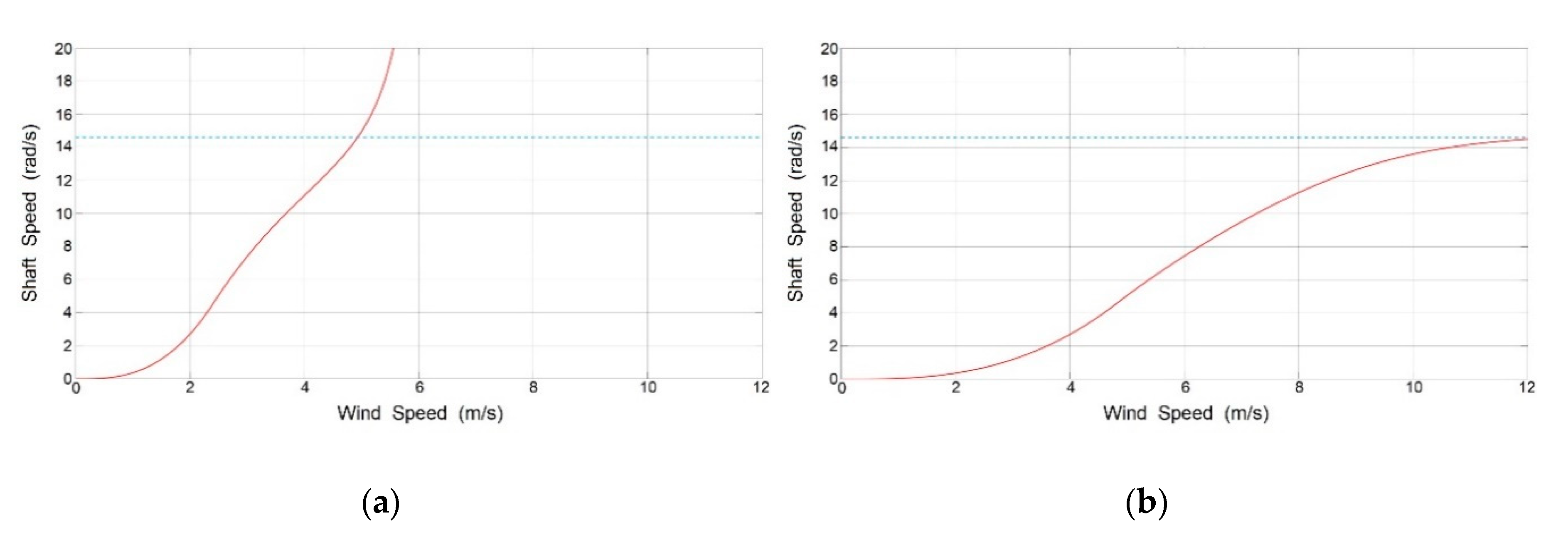 Applsci 10 04592 g005