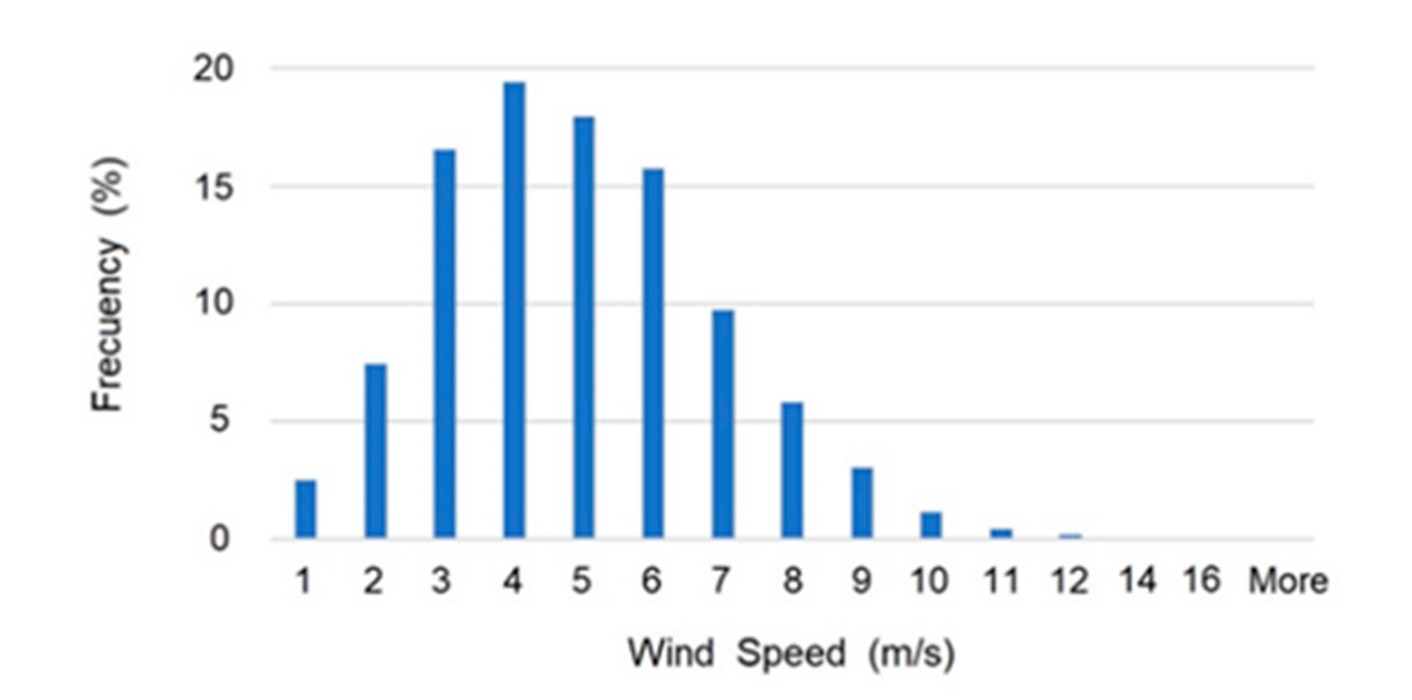 Applsci 10 04592 g006