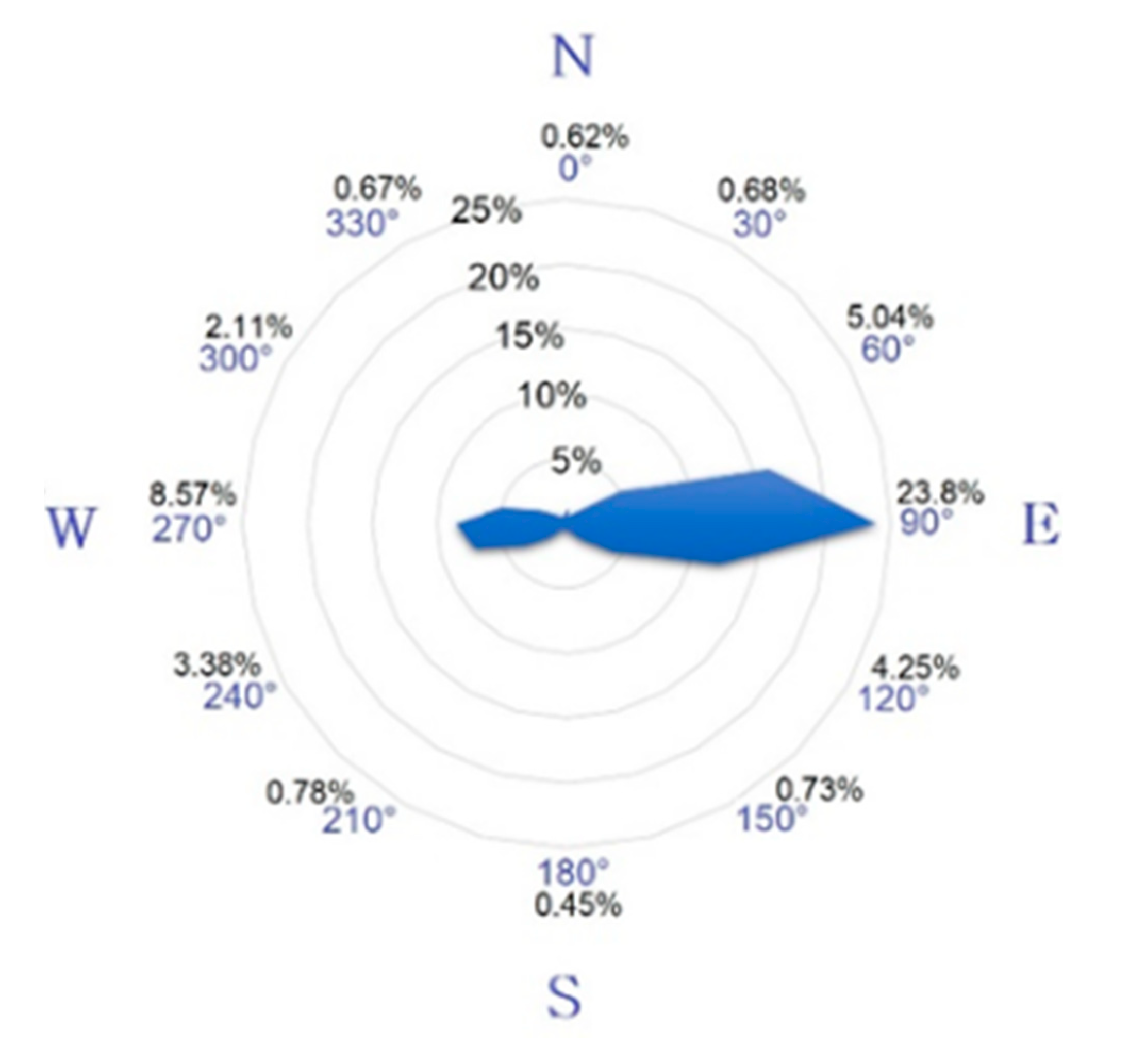 Applsci 10 04592 g007