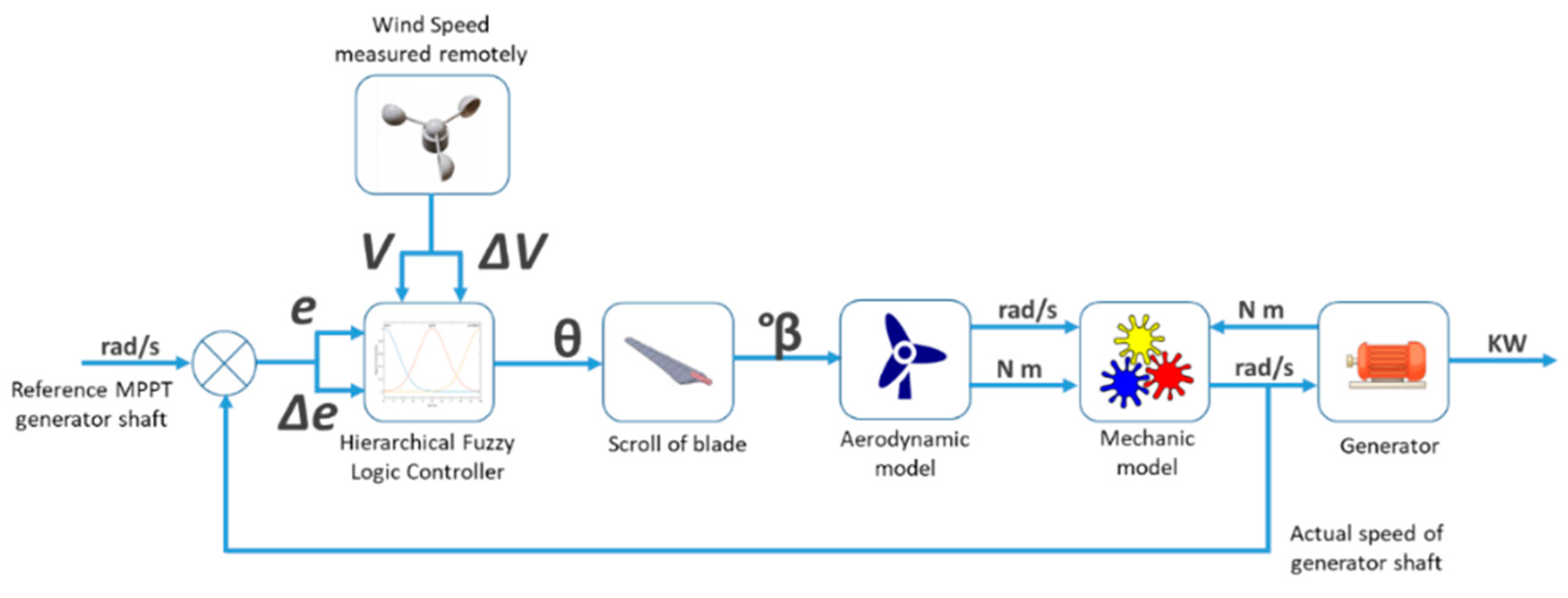 Applsci 10 04592 g010