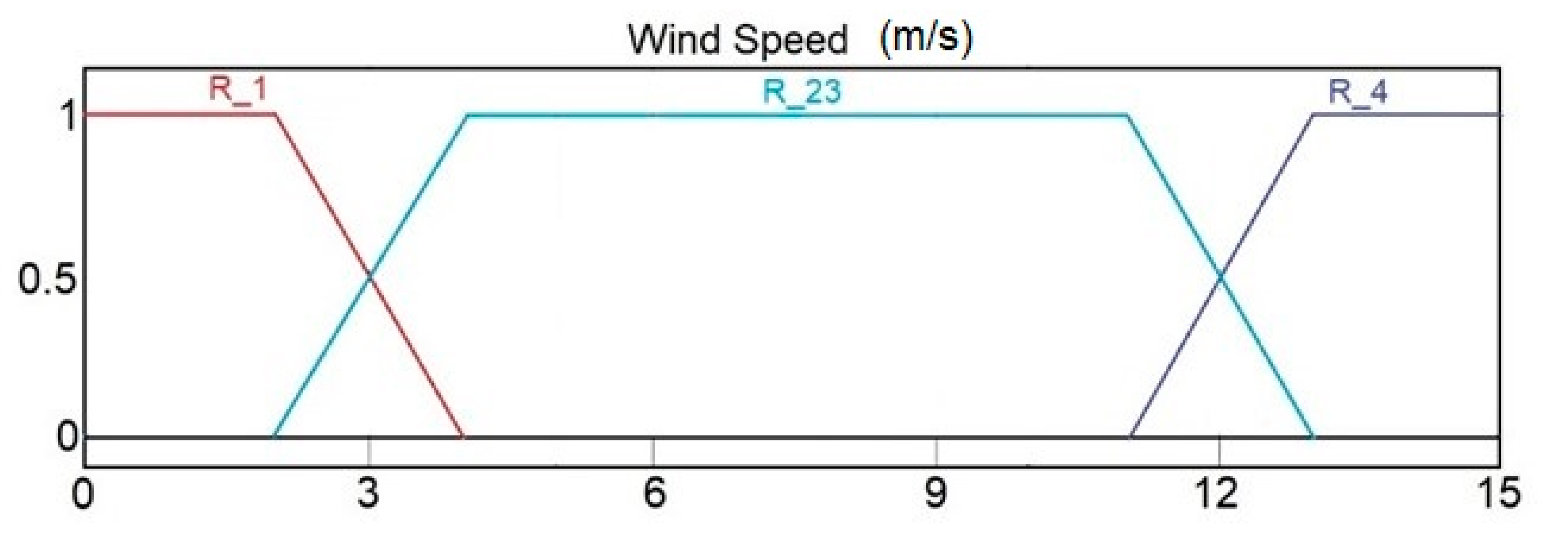 Applsci 10 04592 g011