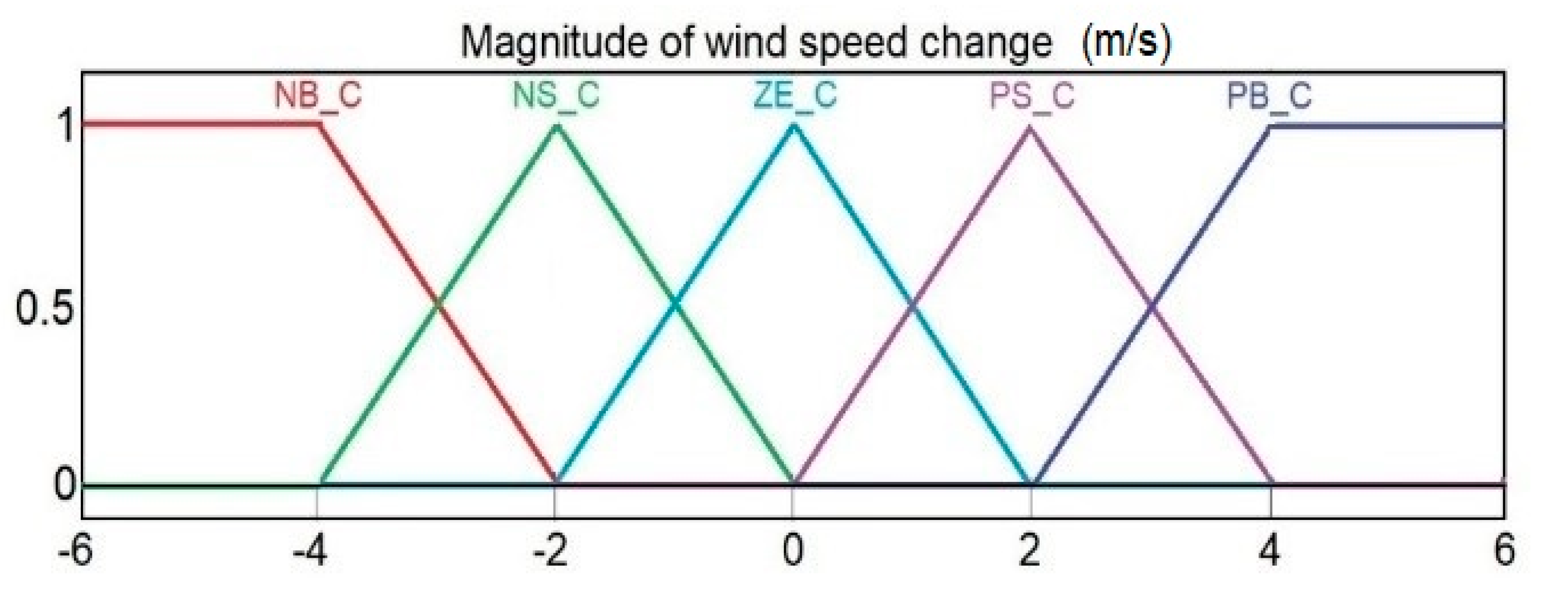 Applsci 10 04592 g012