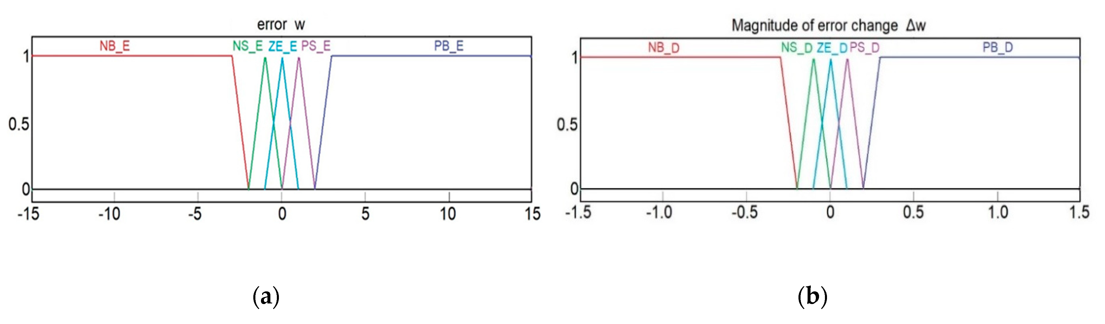 Applsci 10 04592 g013