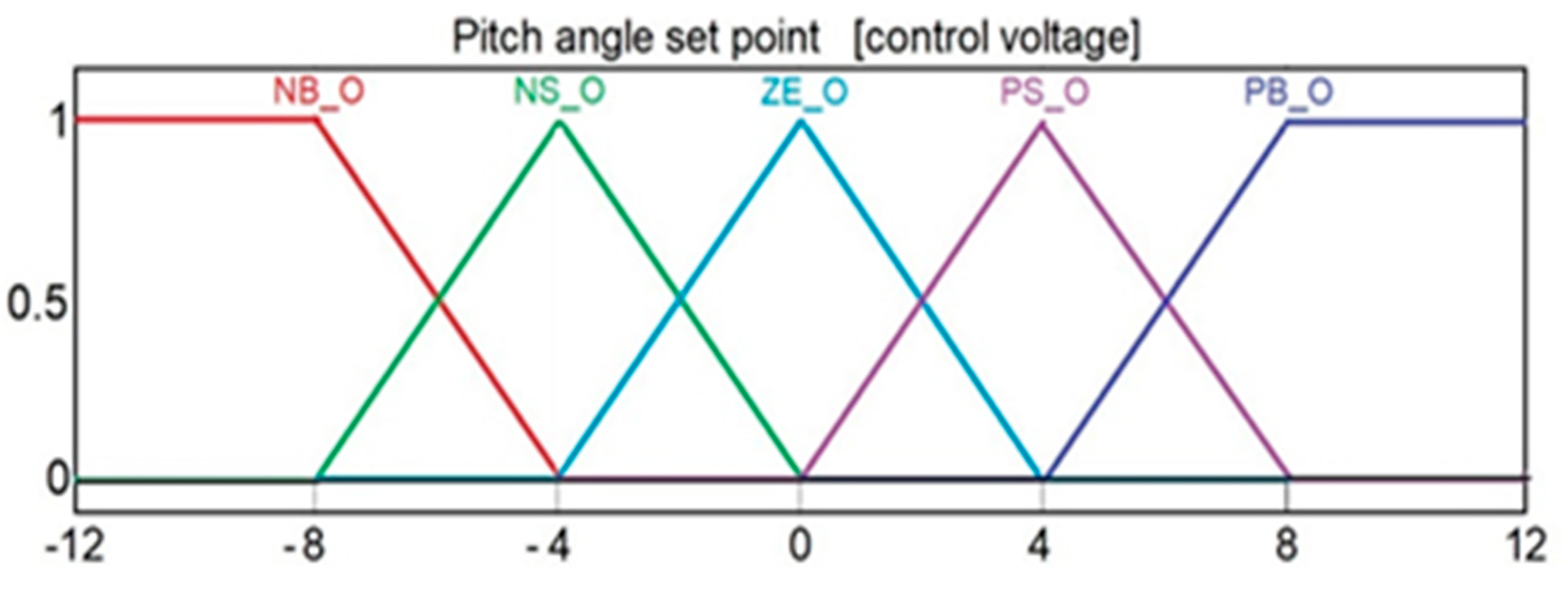 Applsci 10 04592 g014