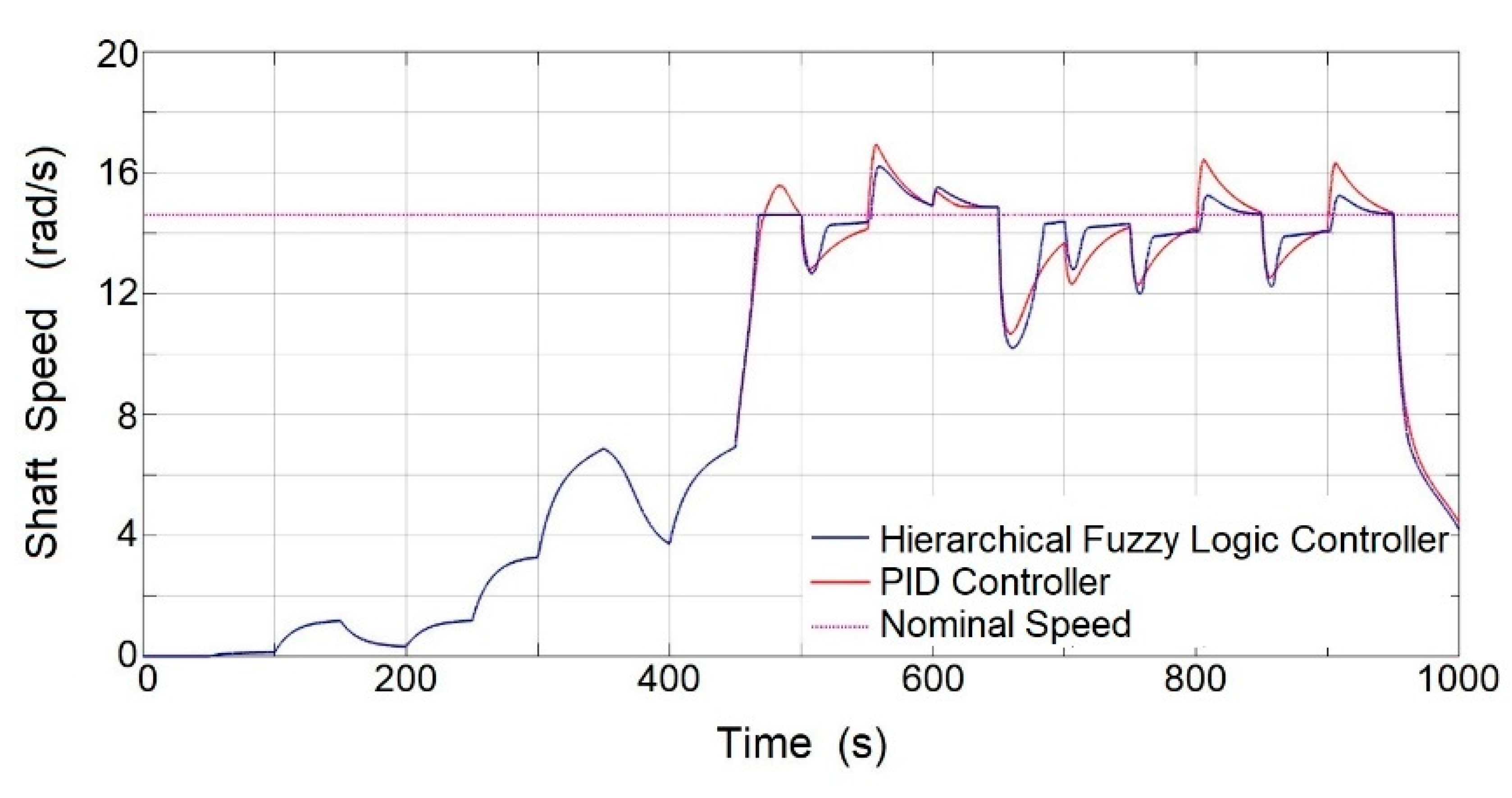 Applsci 10 04592 g017