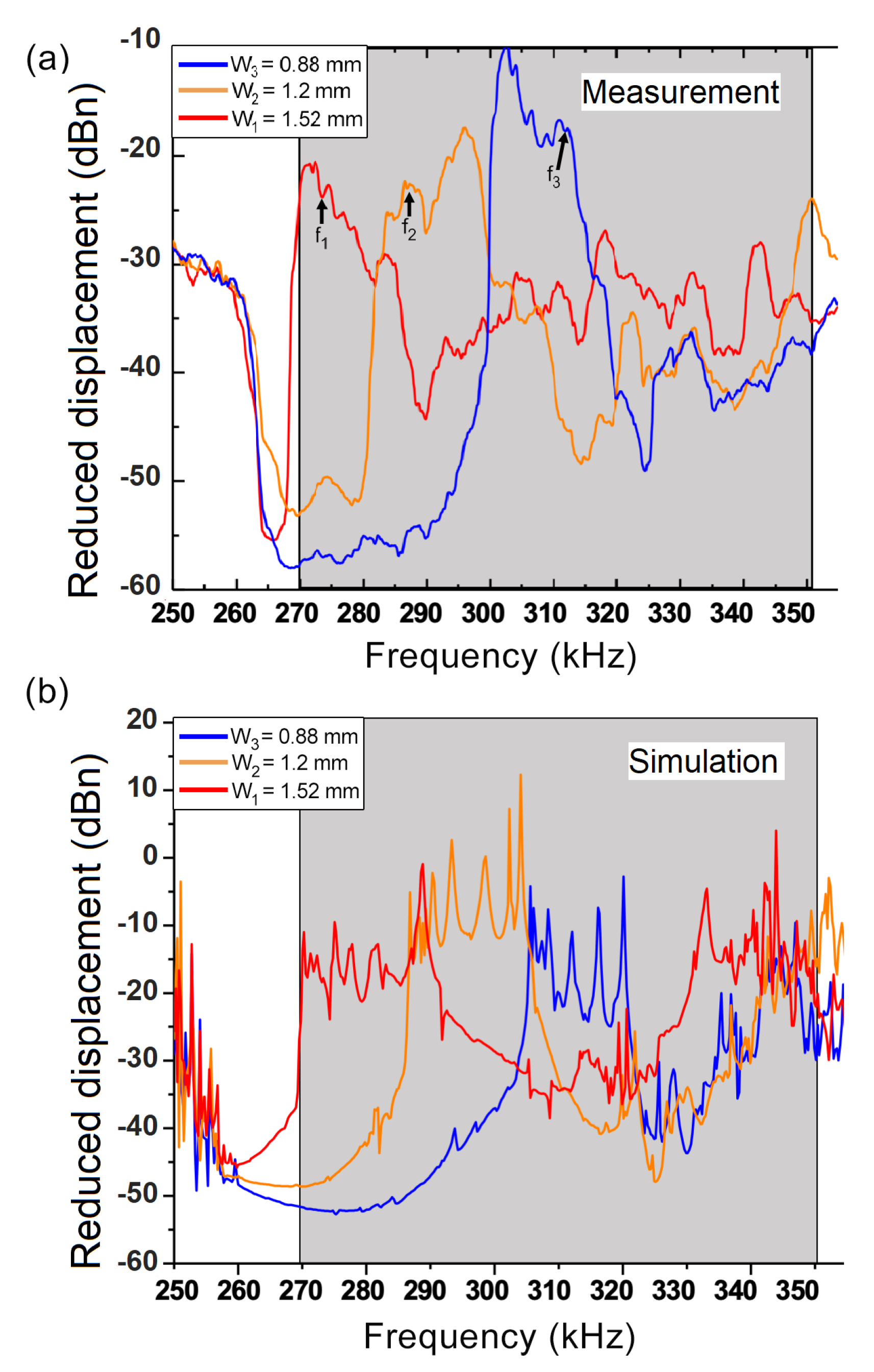 Applsci 10 04594 g005