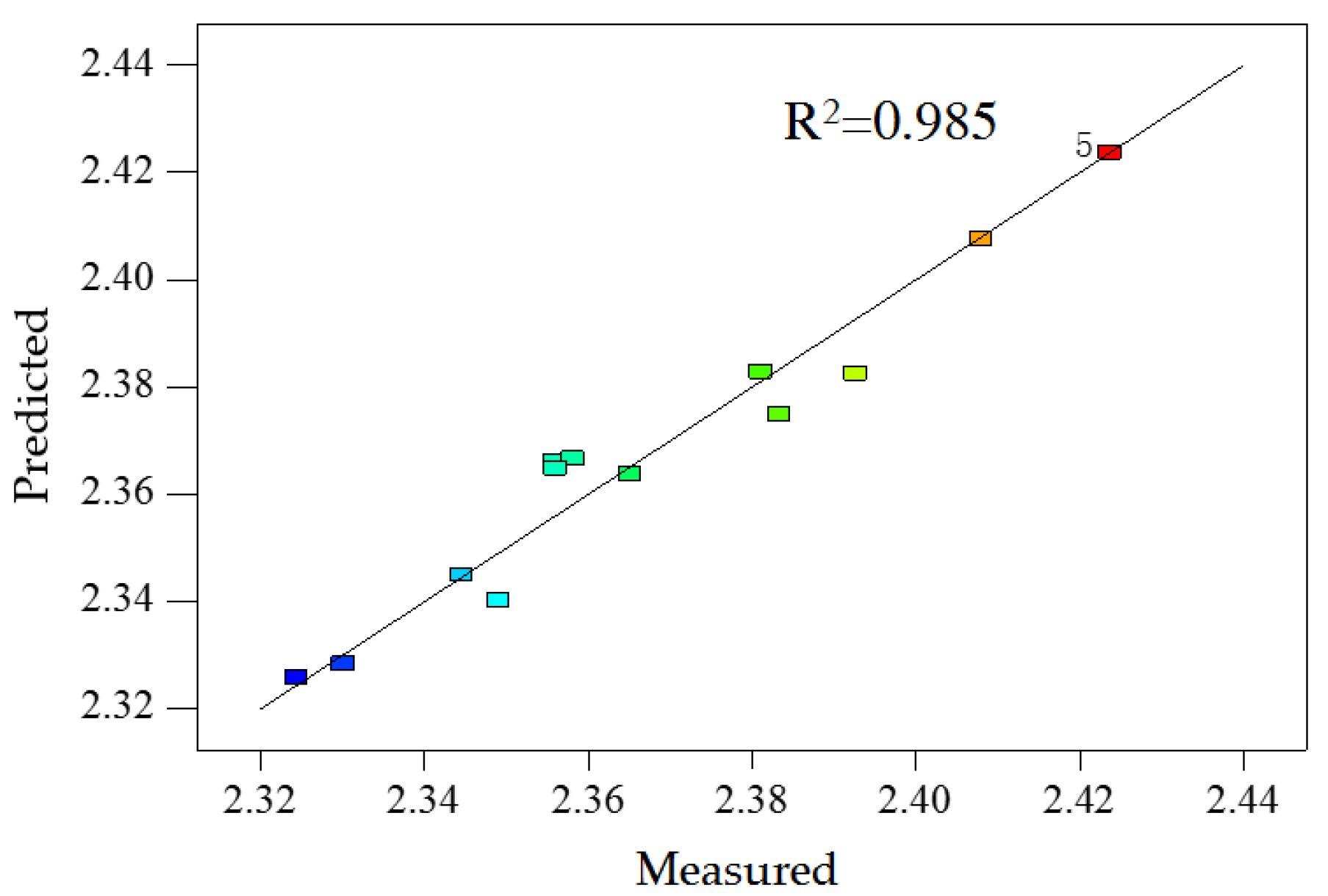 Applsci 10 04596 g003 Applsci 10 04596 g003