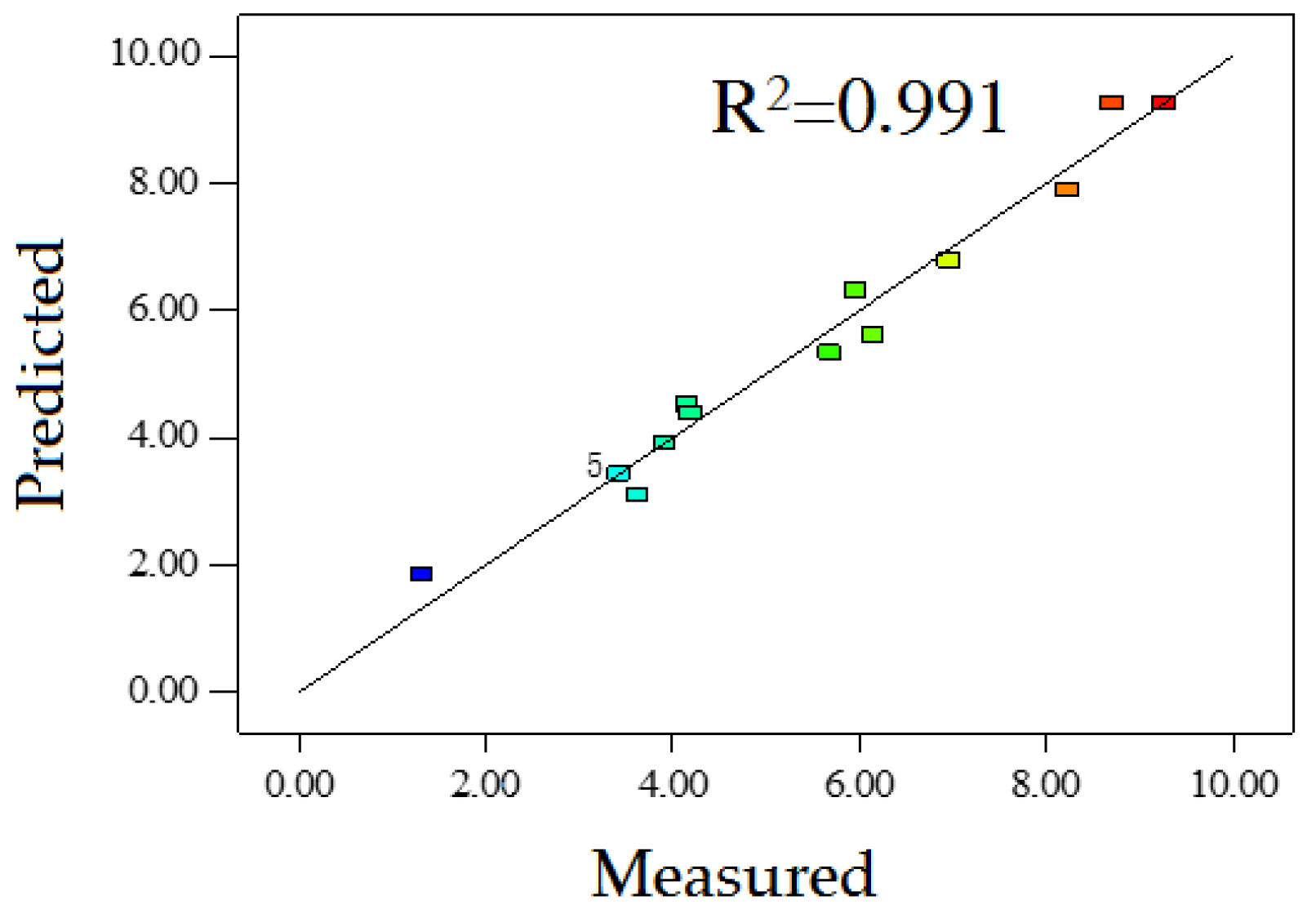 Applsci 10 04596 g005 Applsci 10 04596 g005