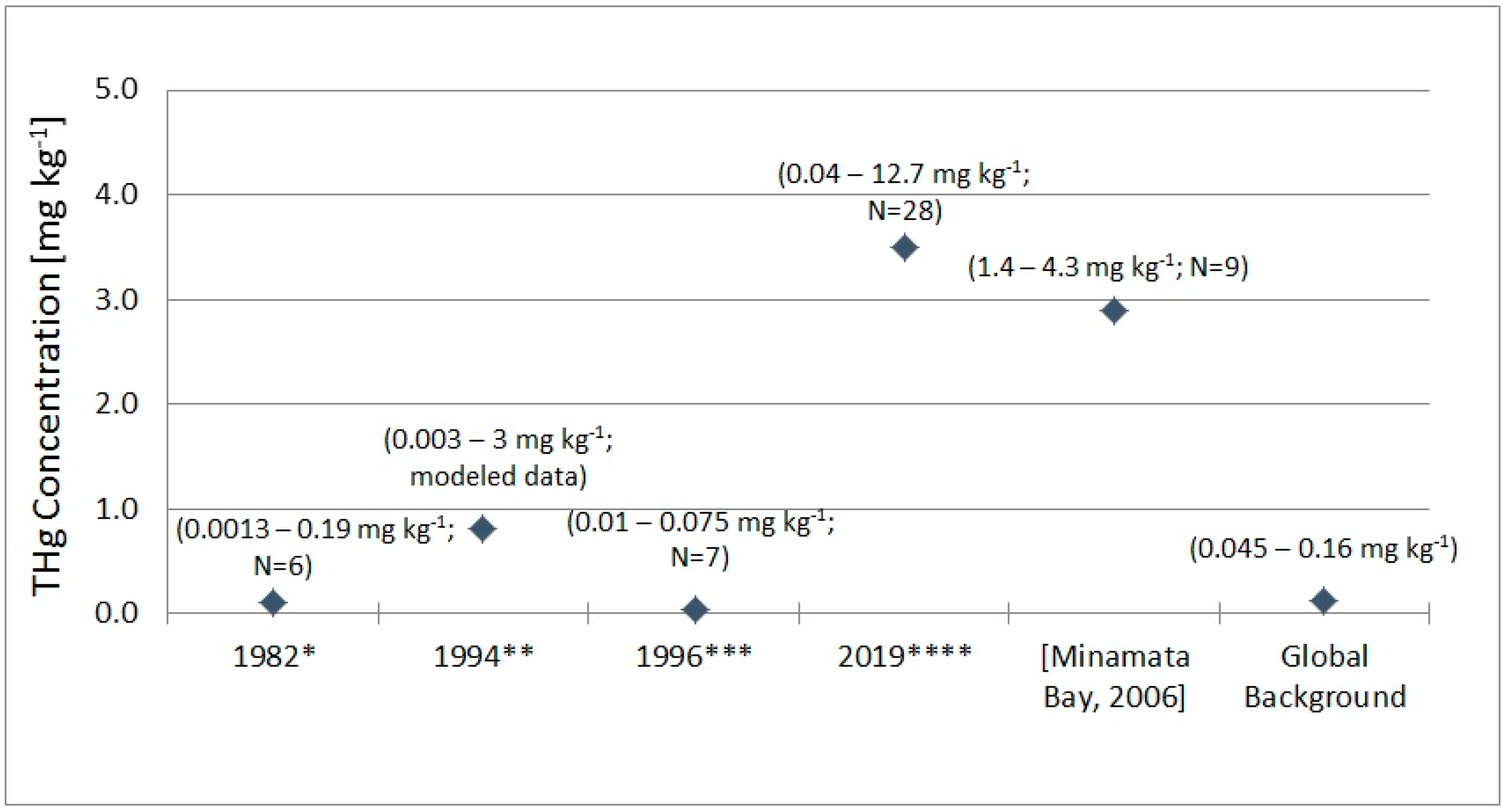 Applied Sciences Free Full Text Total Mercury In Soils And Sediments In The Vicinity Of Abandoned Mercury Mine Area In Puerto Princesa City Philippines Html