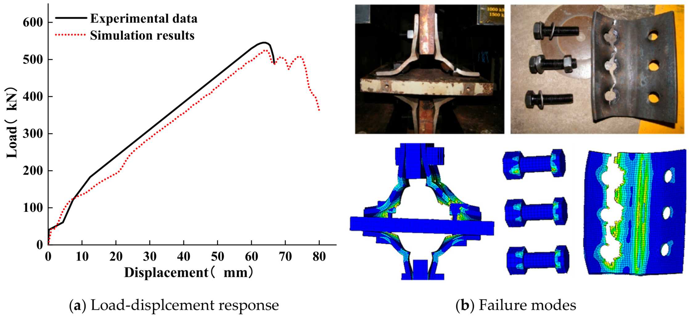 Applsci 10 04600 g004 Applsci 10 04600 g004