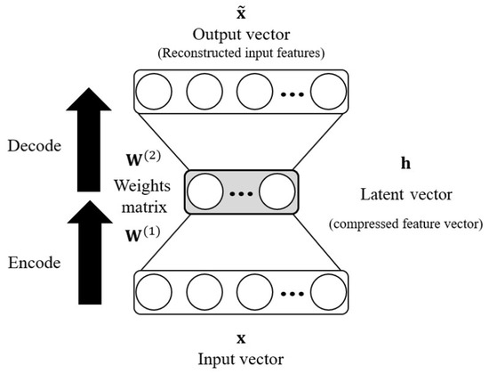 Augmented Latent Features of Deep Neural Network-Based Automatic 