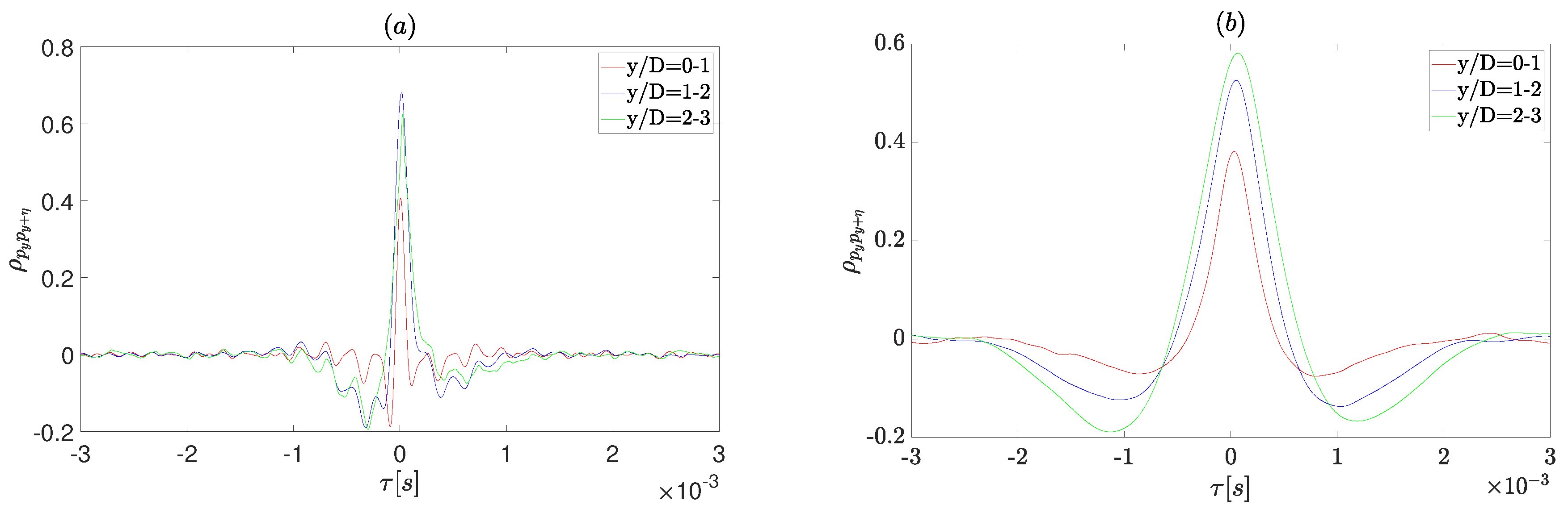 Applsci 10 04605 g007