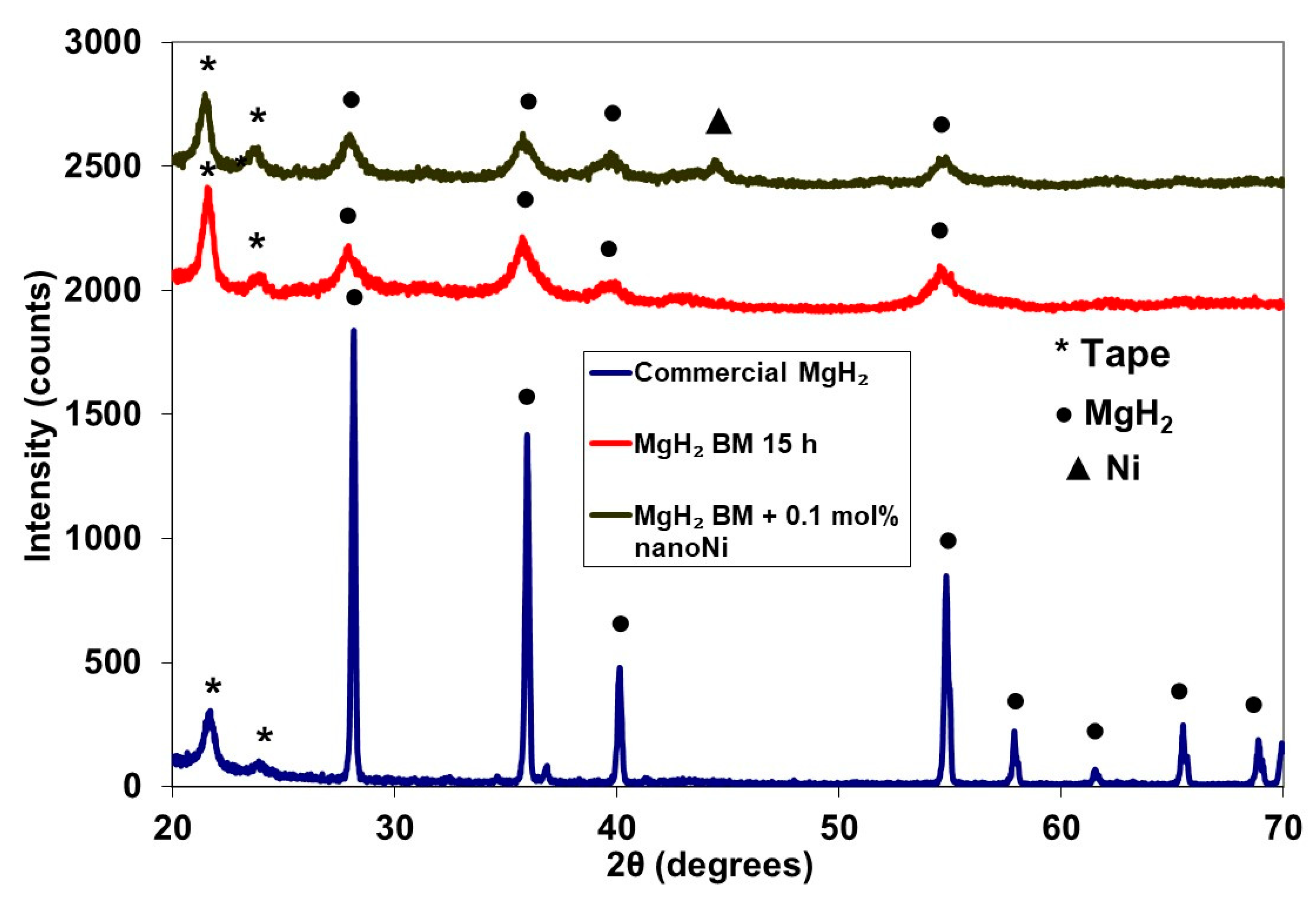 Applsci 10 04618 g004 Applsci 10 04618 g004