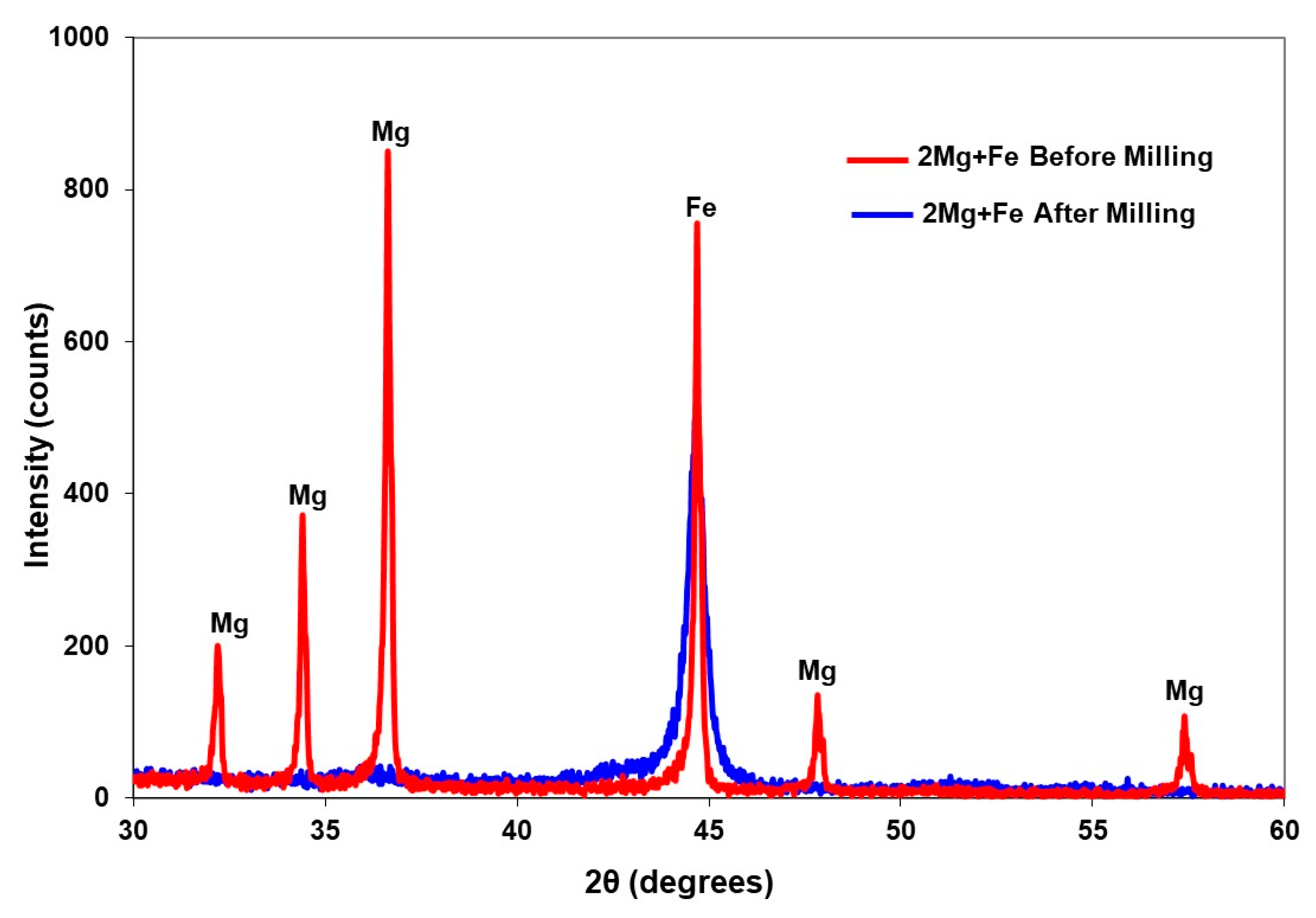 Applsci 10 04618 g006 Applsci 10 04618 g006