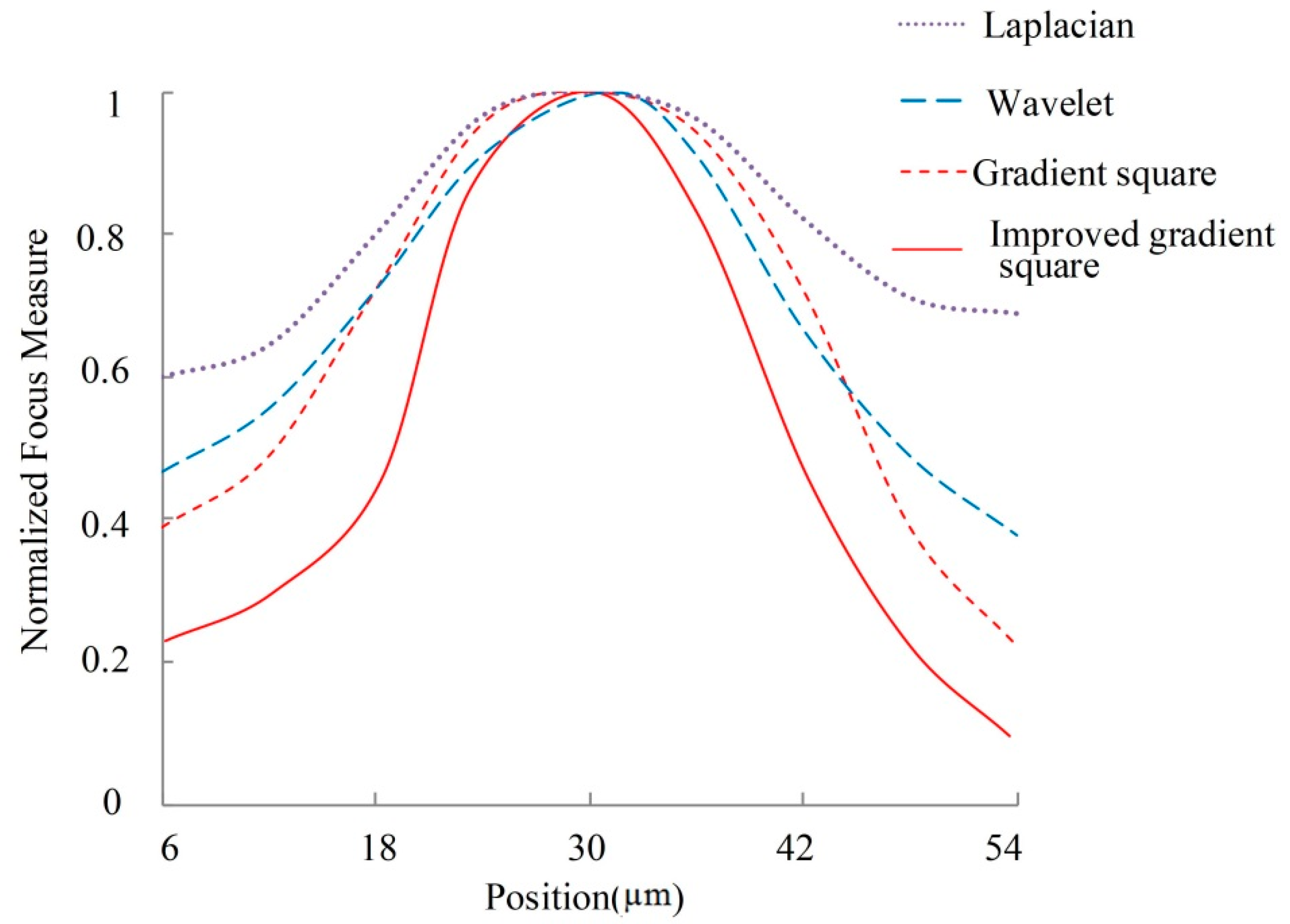 Applsci 10 04621 g008