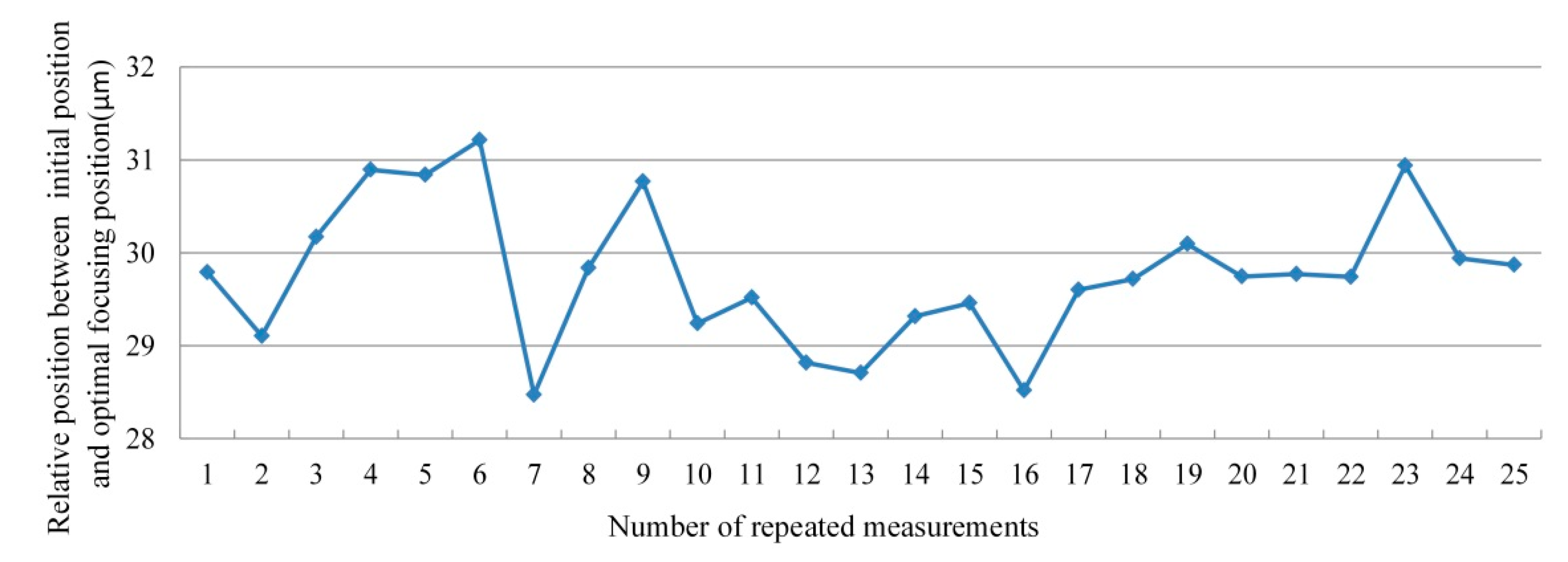 Applsci 10 04621 g009