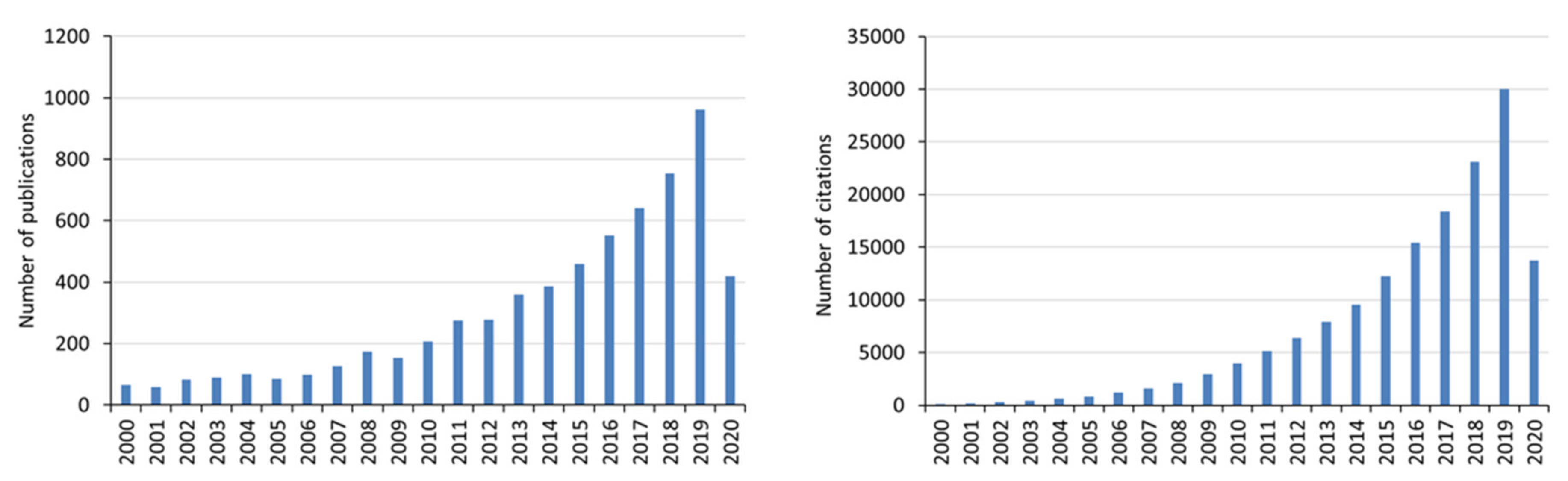 Applsci 10 04626 g008 Applsci 10 04626 g008