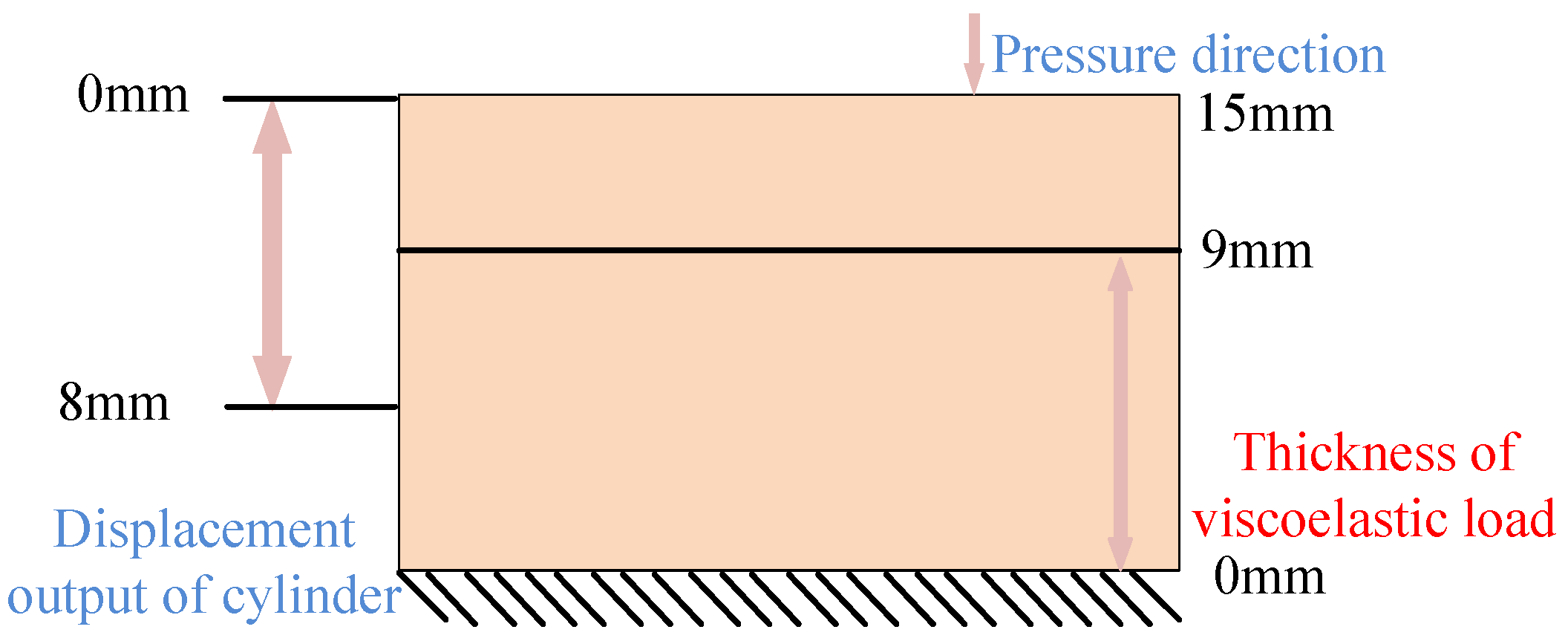 Applsci 10 04627 g009