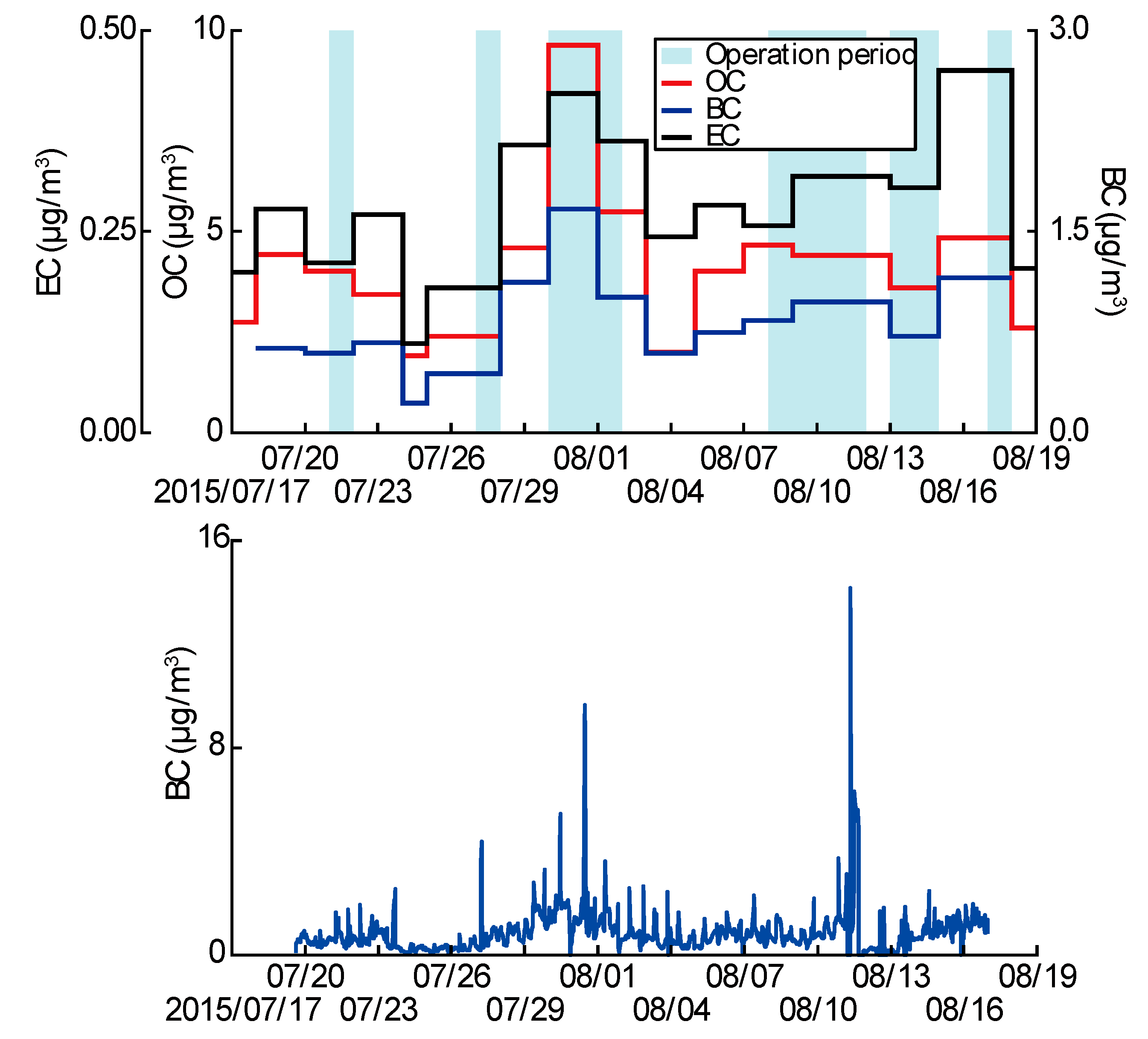 Applsci 10 04632 g006 Applsci 10 04632 g006