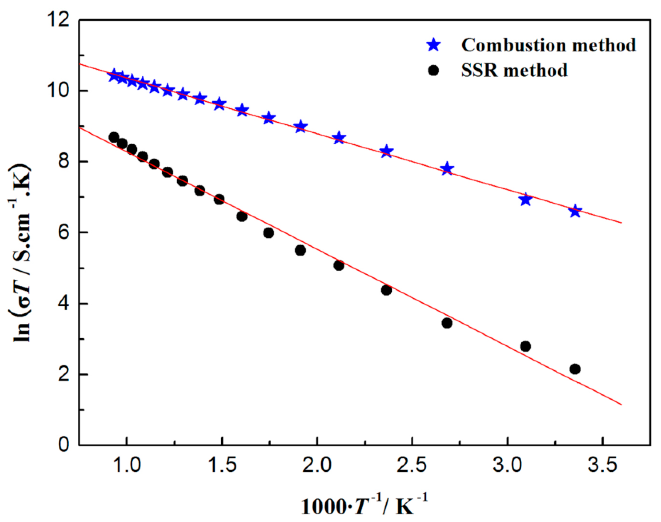 Applsci 10 04634 g004 Applsci 10 04634 g004