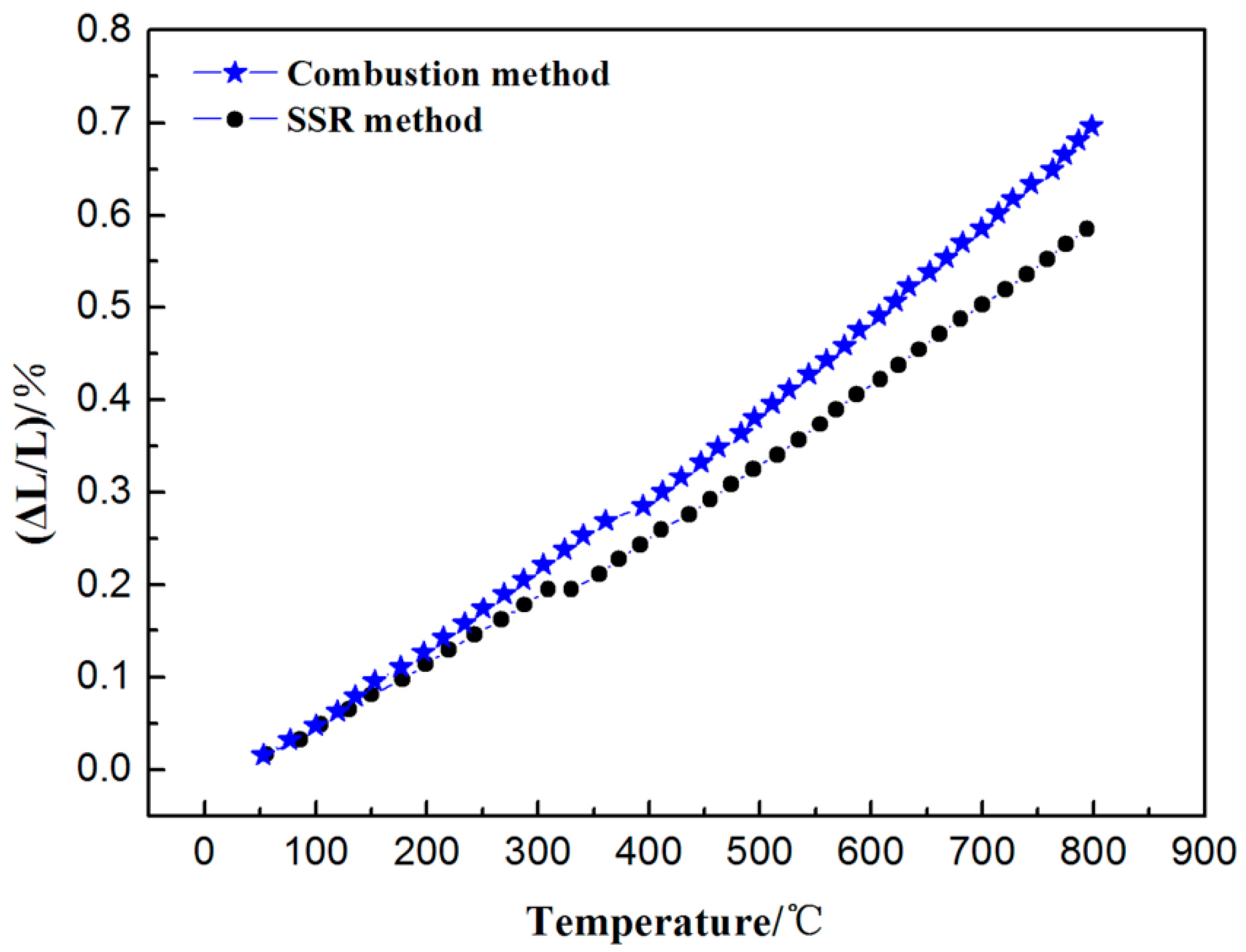 Applsci 10 04634 g005 Applsci 10 04634 g005