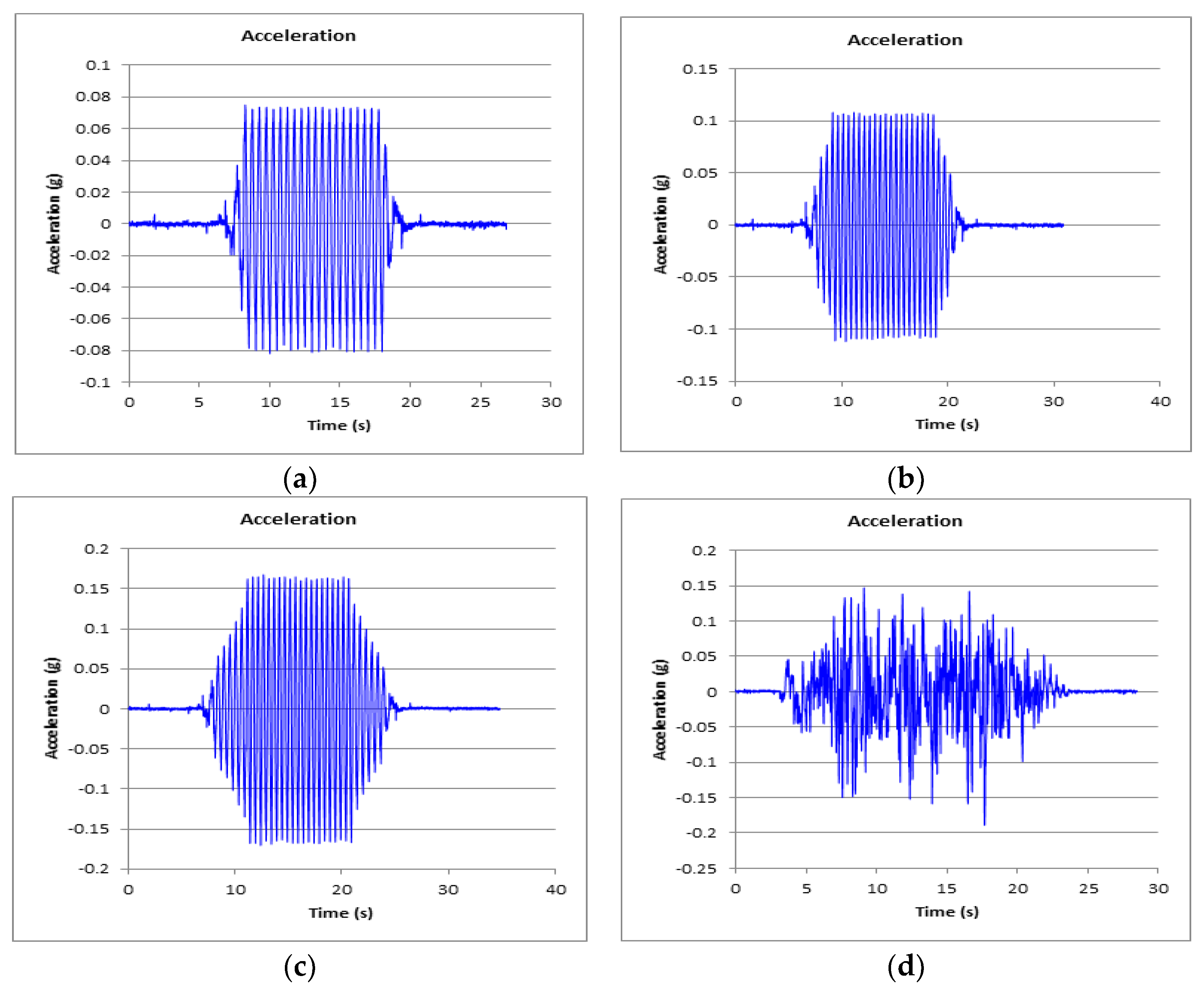 Applsci 10 04642 g005 Applsci 10 04642 g005