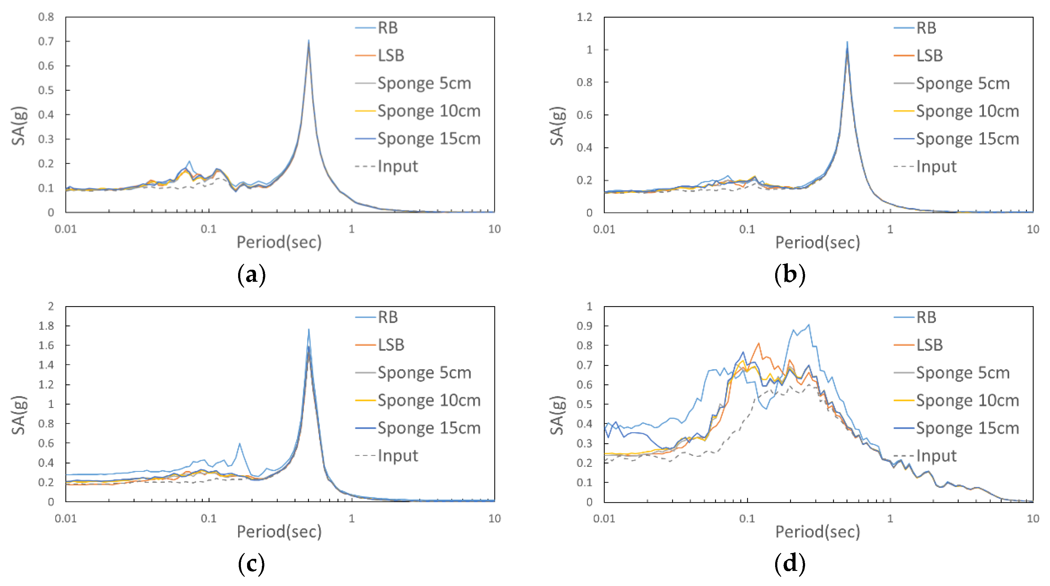 Applsci 10 04642 g010 Applsci 10 04642 g010