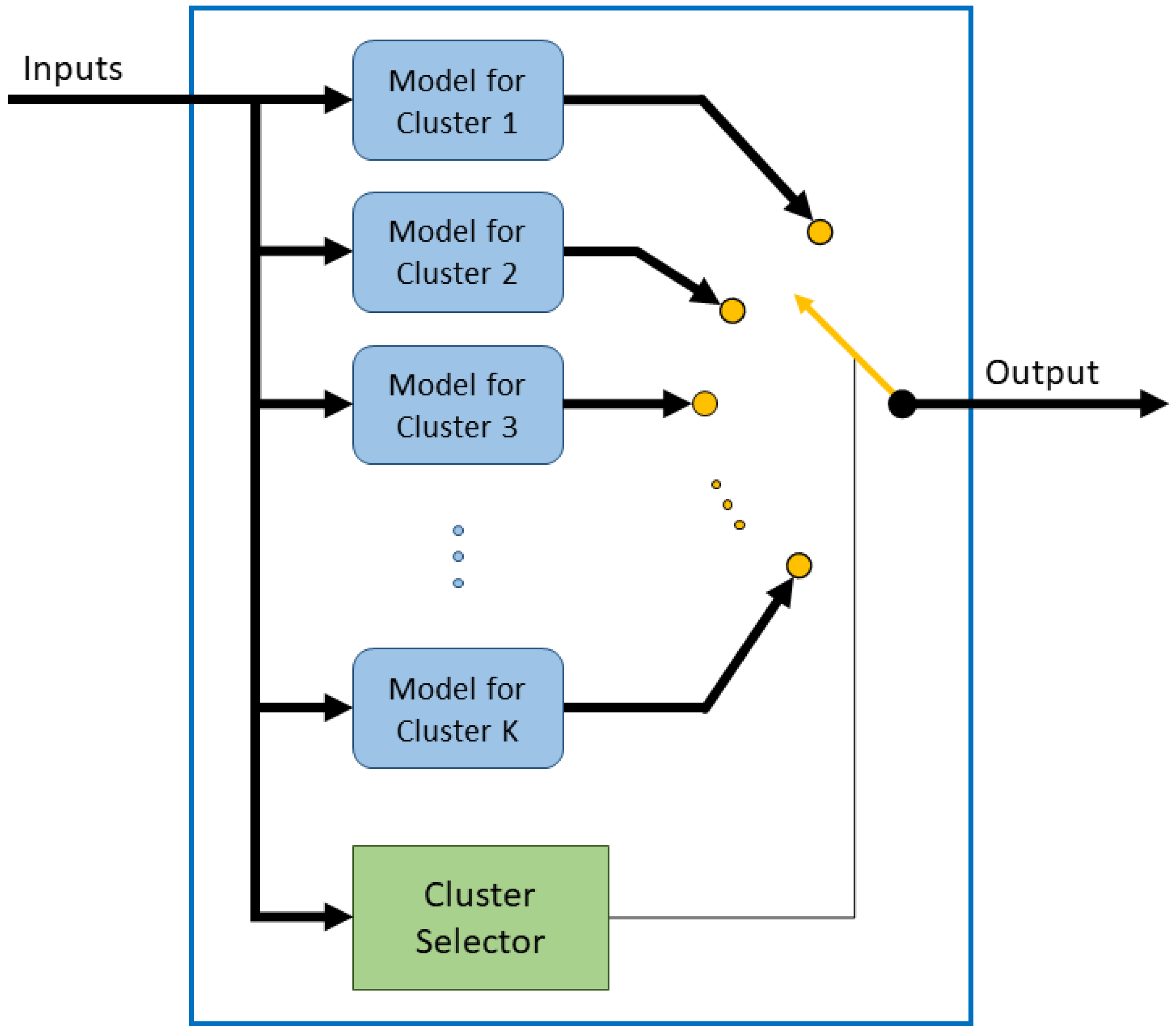 Applsci 10 04644 g005