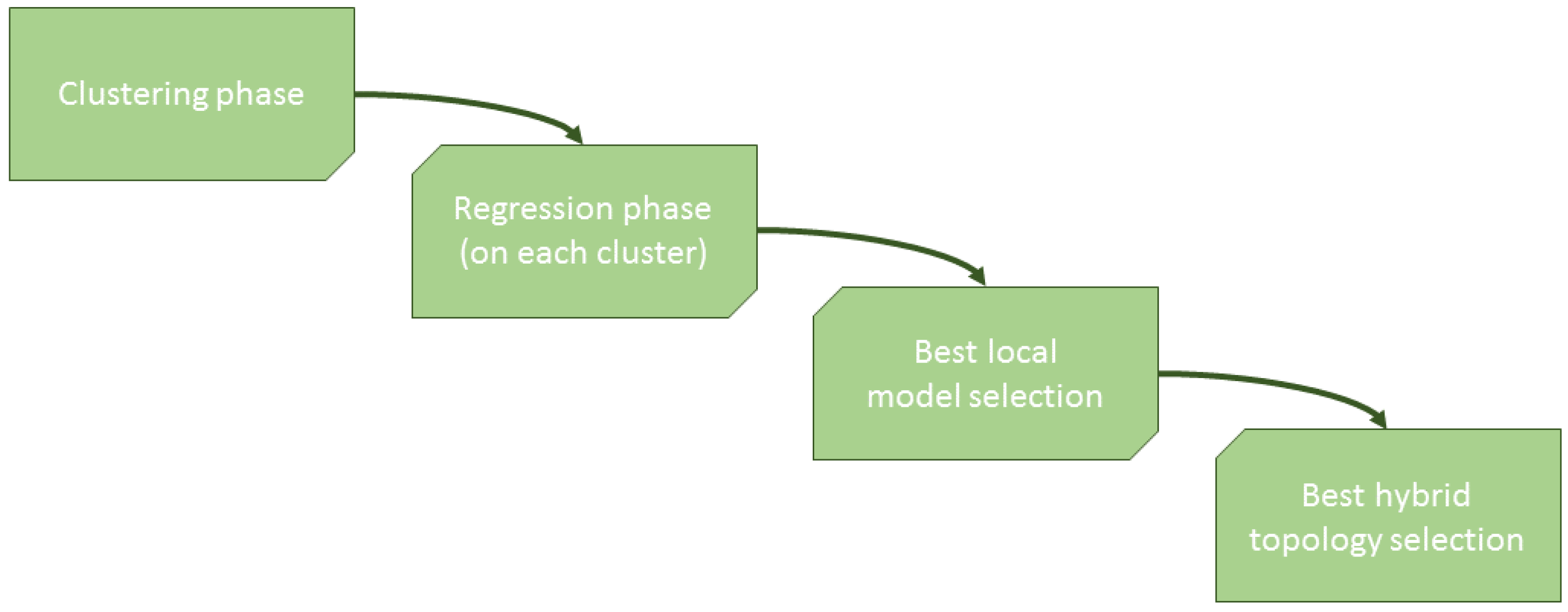 Applsci 10 04644 g006