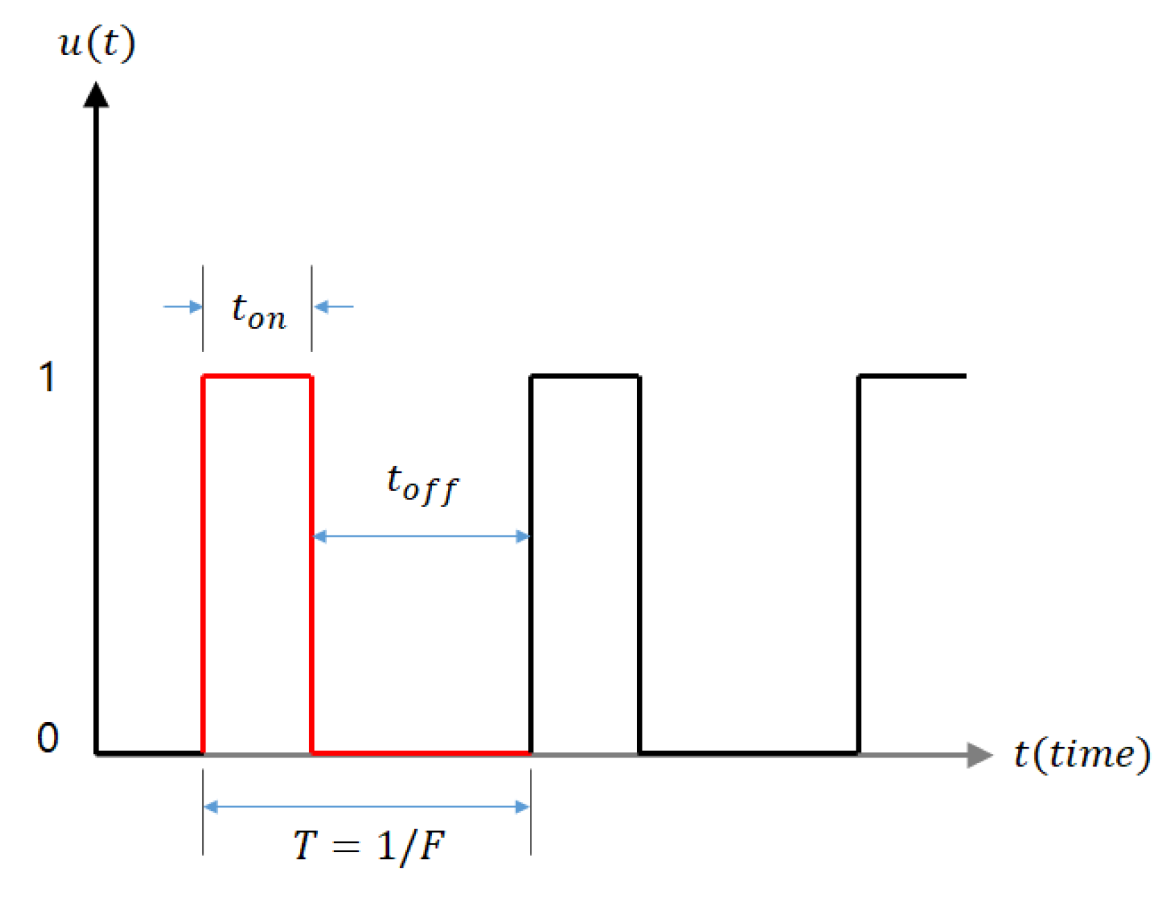 Applied Sciences | Free Full-Text | Image-Based Gimbal Control in a ...