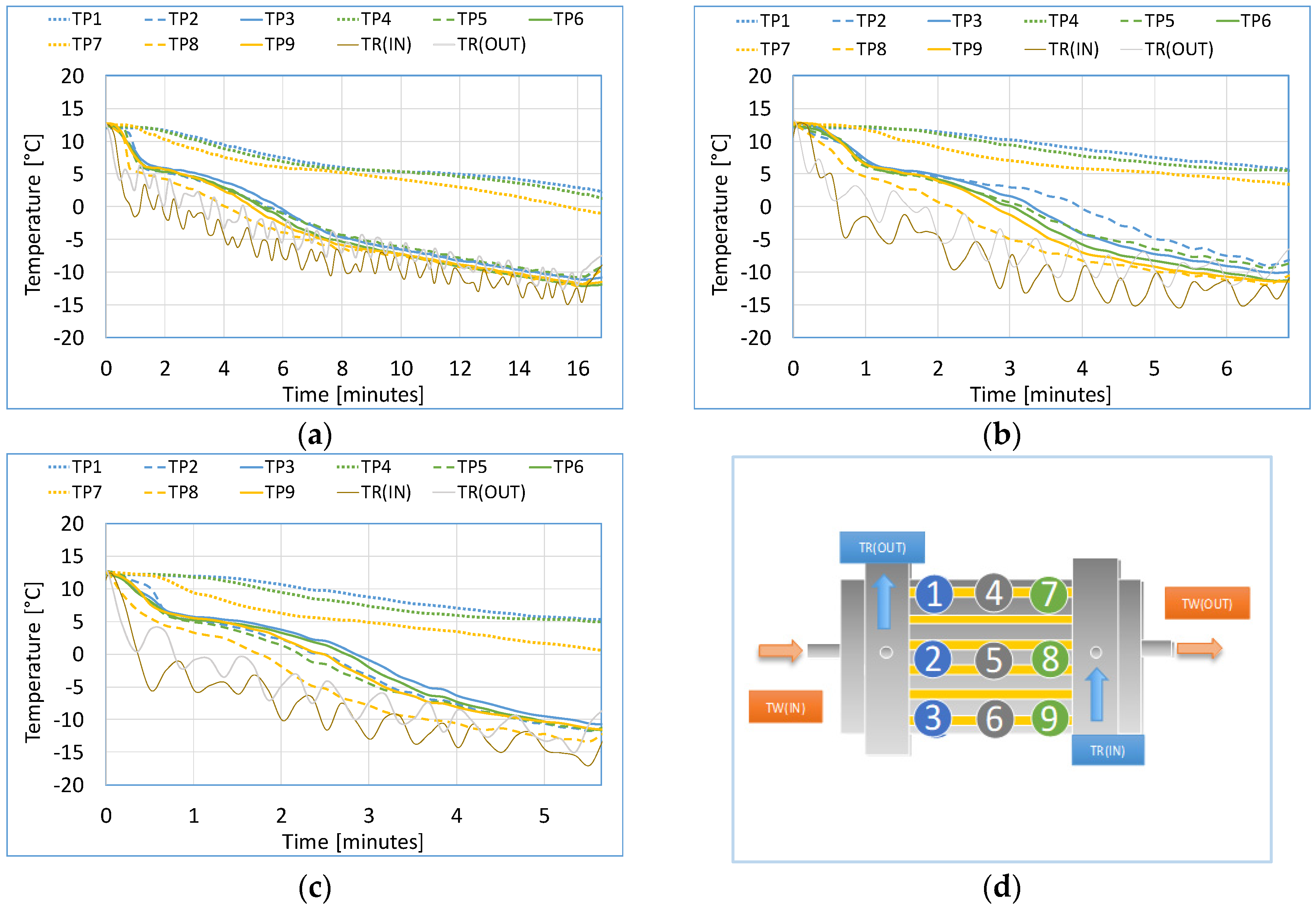 Applsci 10 04649 g007
