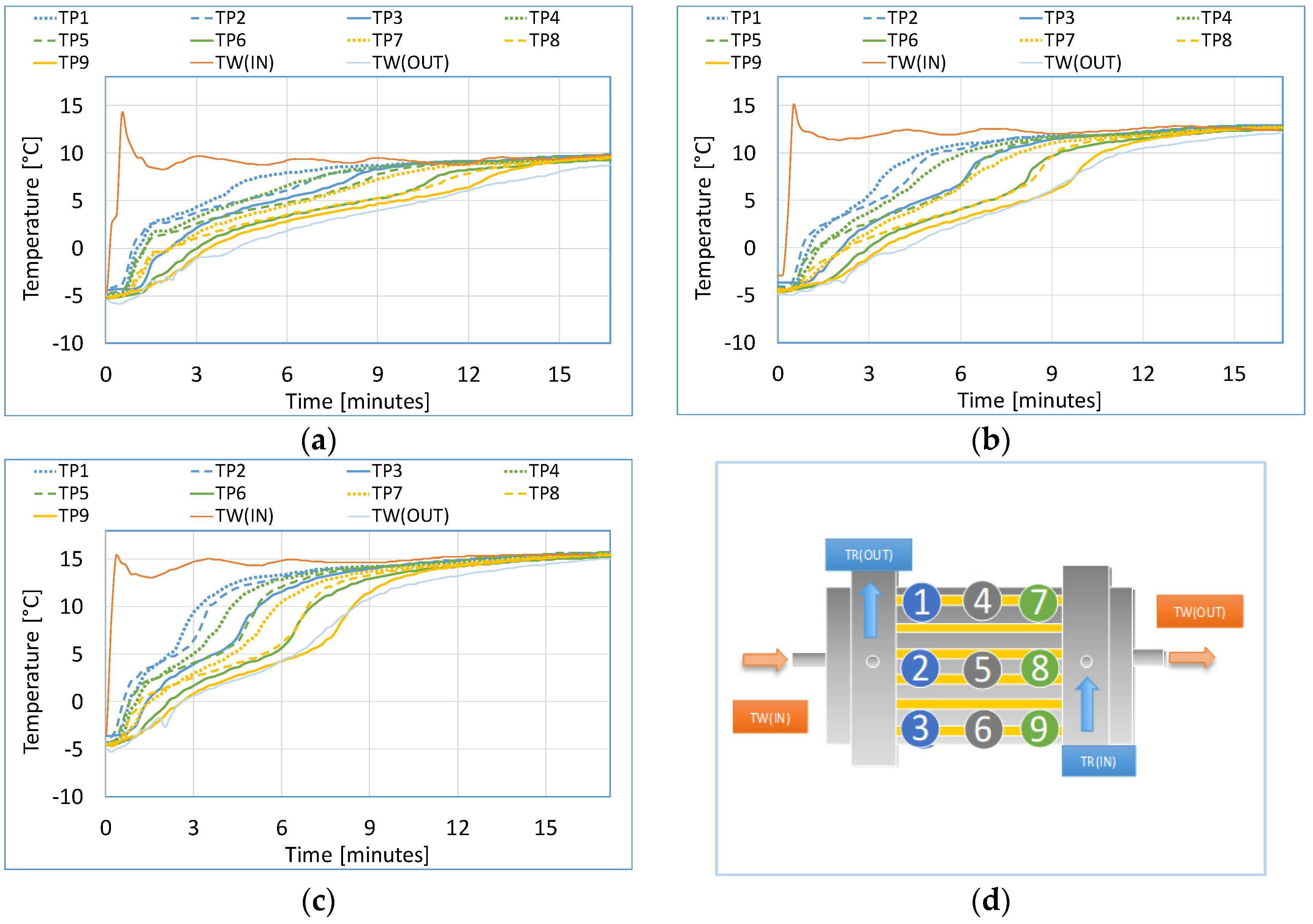 Applsci 10 04649 g011