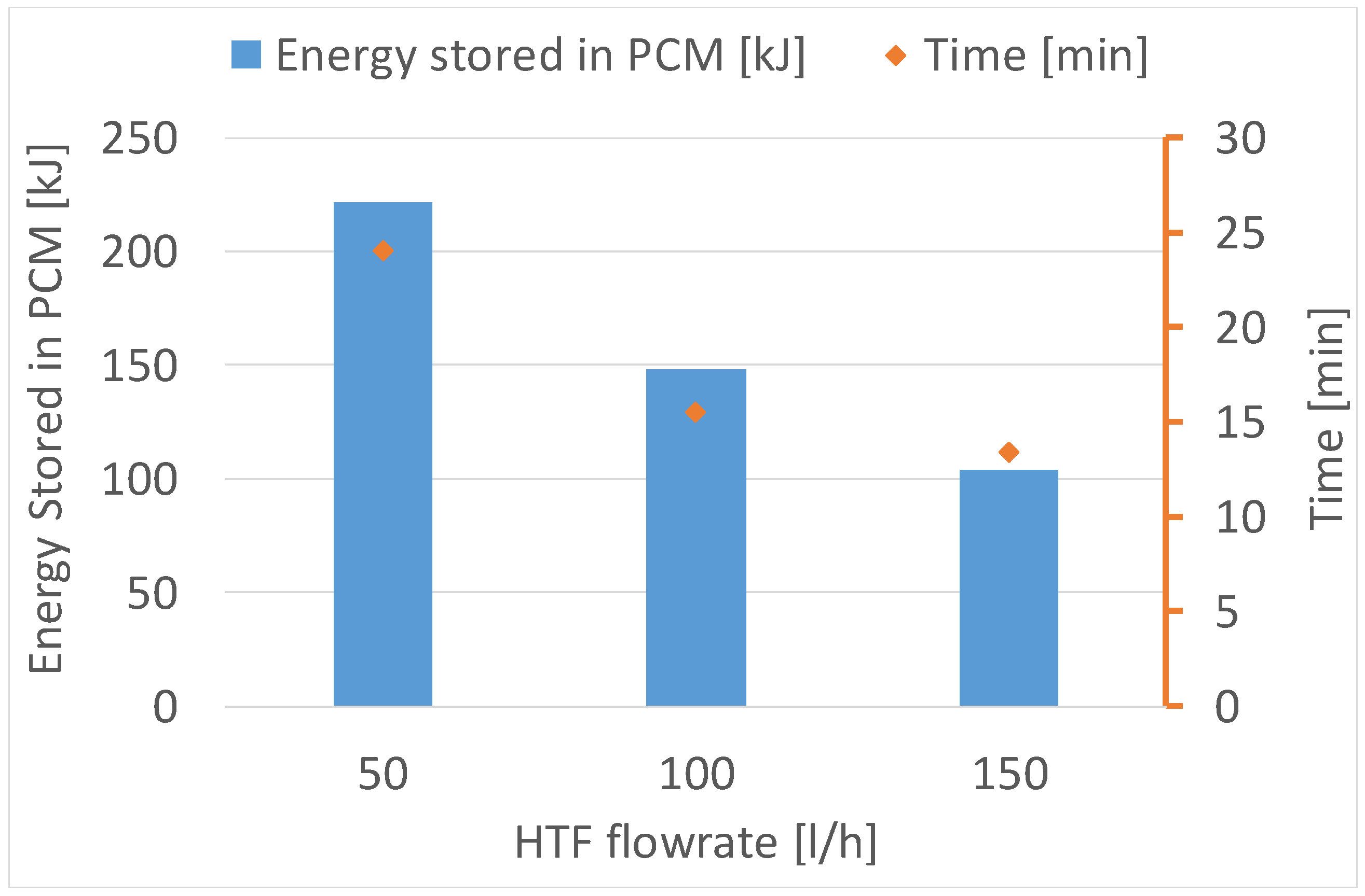 Applsci 10 04649 g021