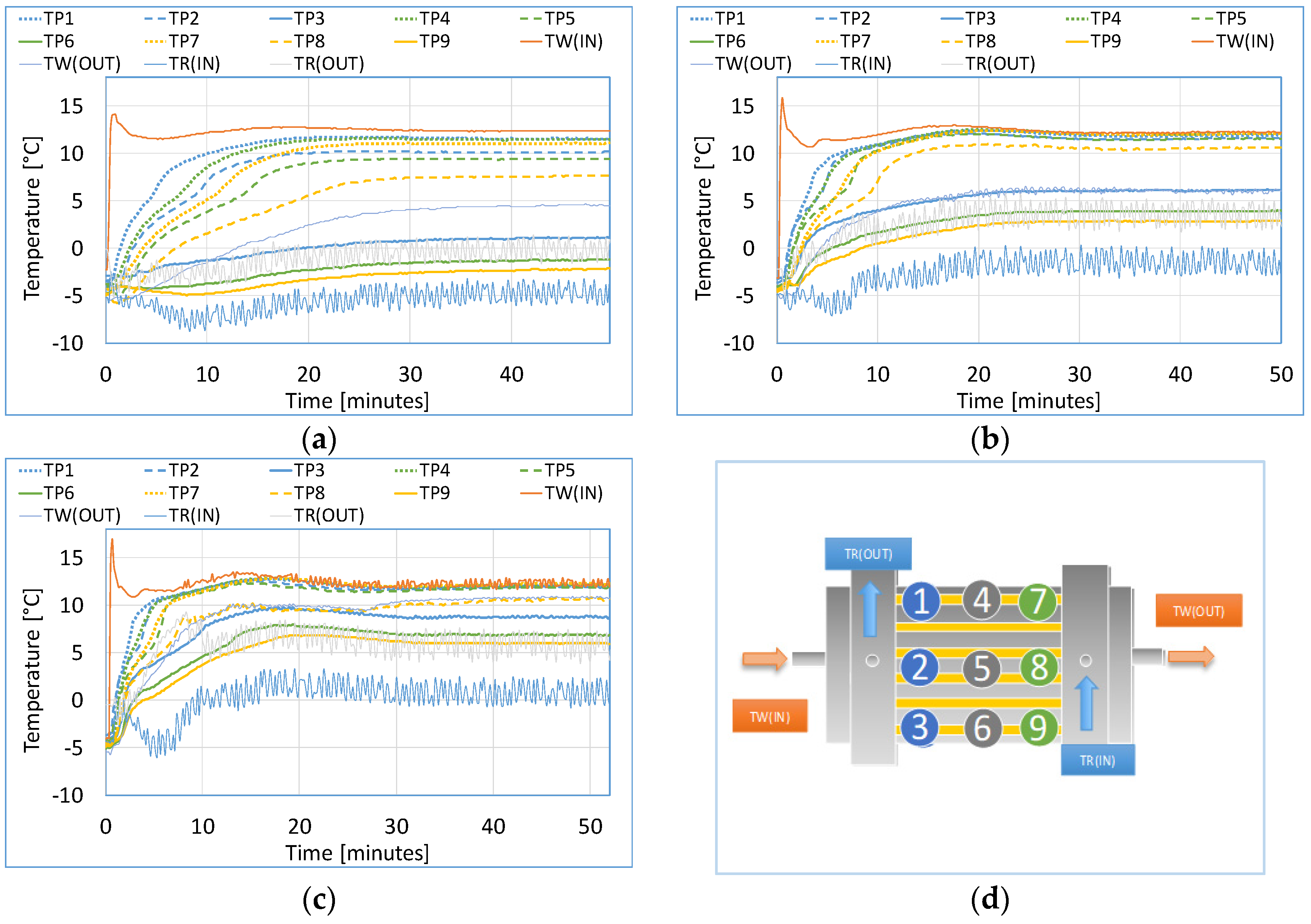 Applsci 10 04649 g022