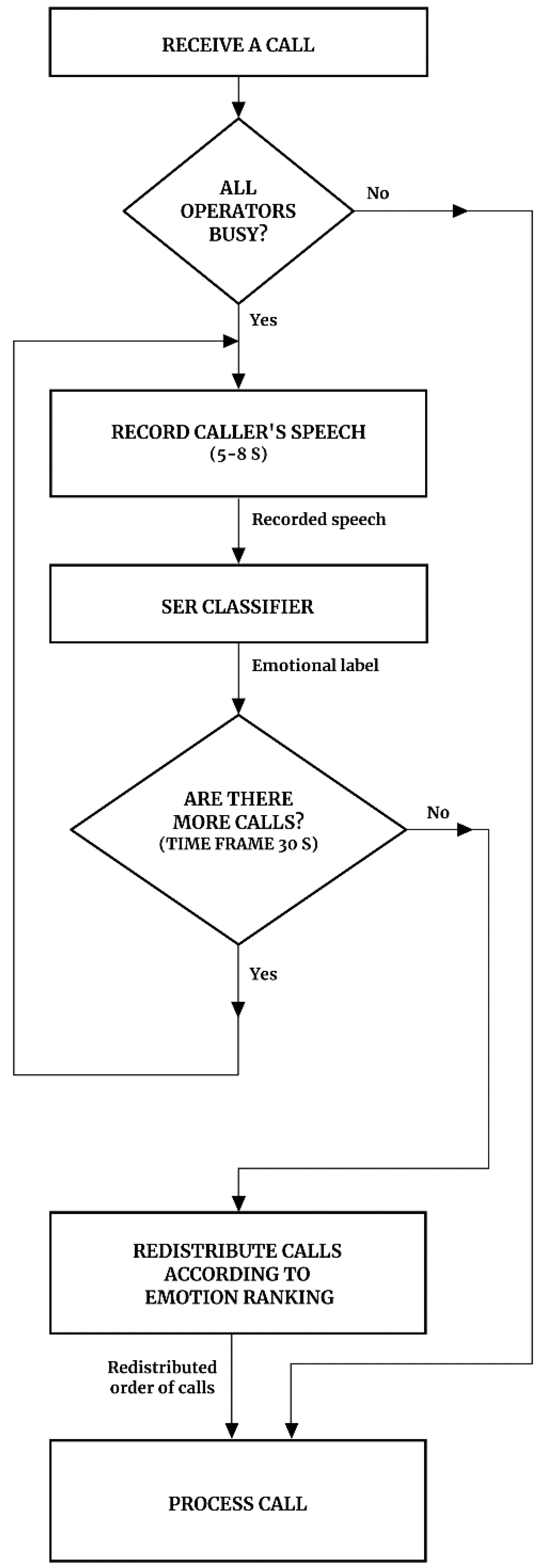 Applsci 10 04653 g003