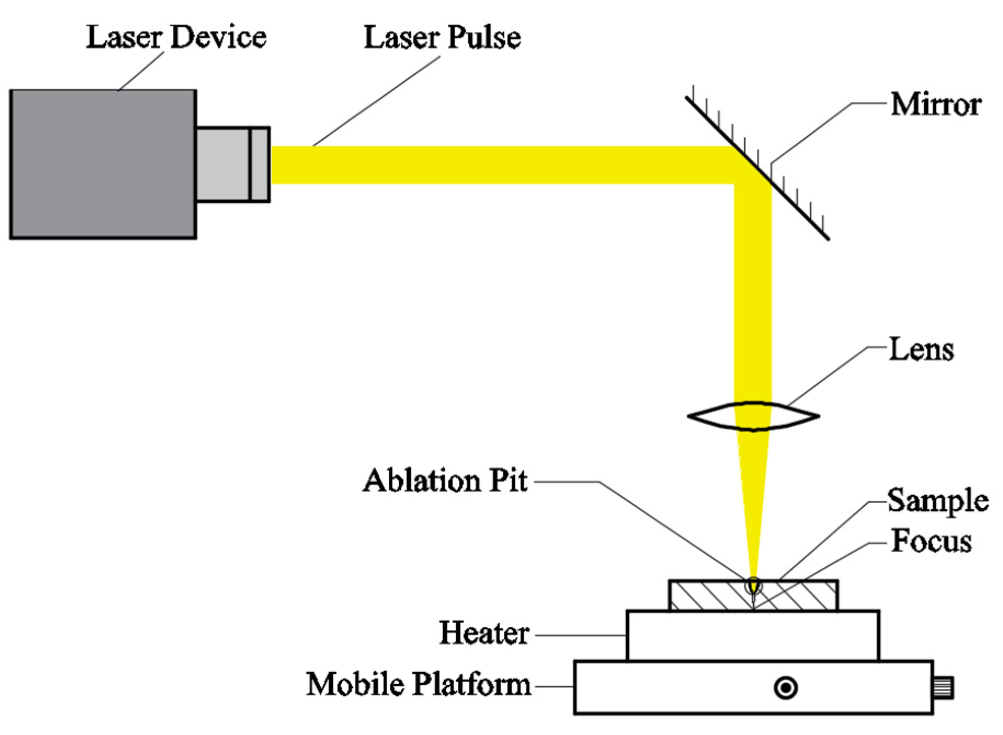 Applsci 10 04657 g001 Applsci 10 04657 g001