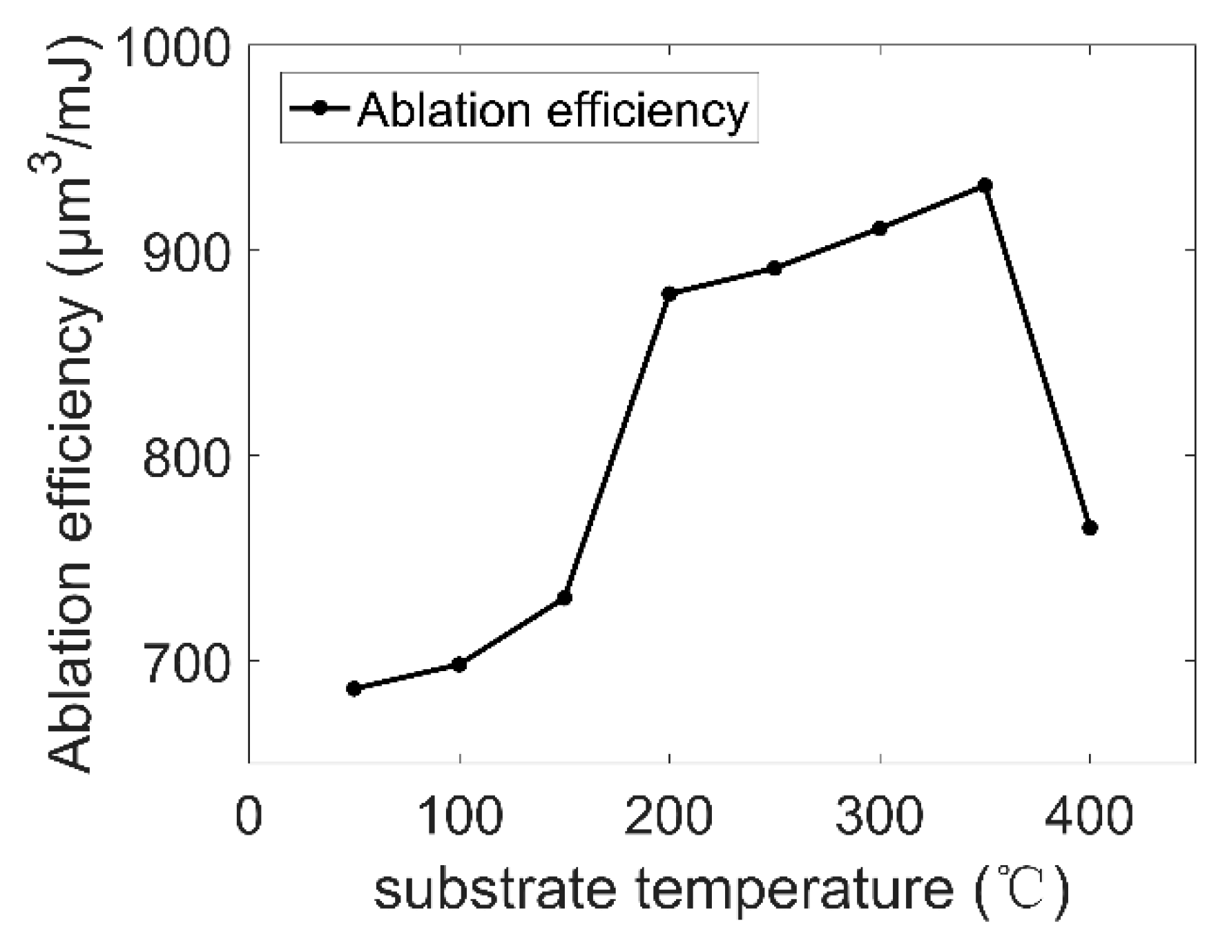 Applsci 10 04657 g007 Applsci 10 04657 g007
