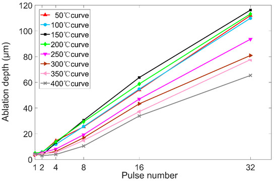 ORオーダー専用ページ Nanosecond Laser Ablation of Ti–6Al–4V under Different