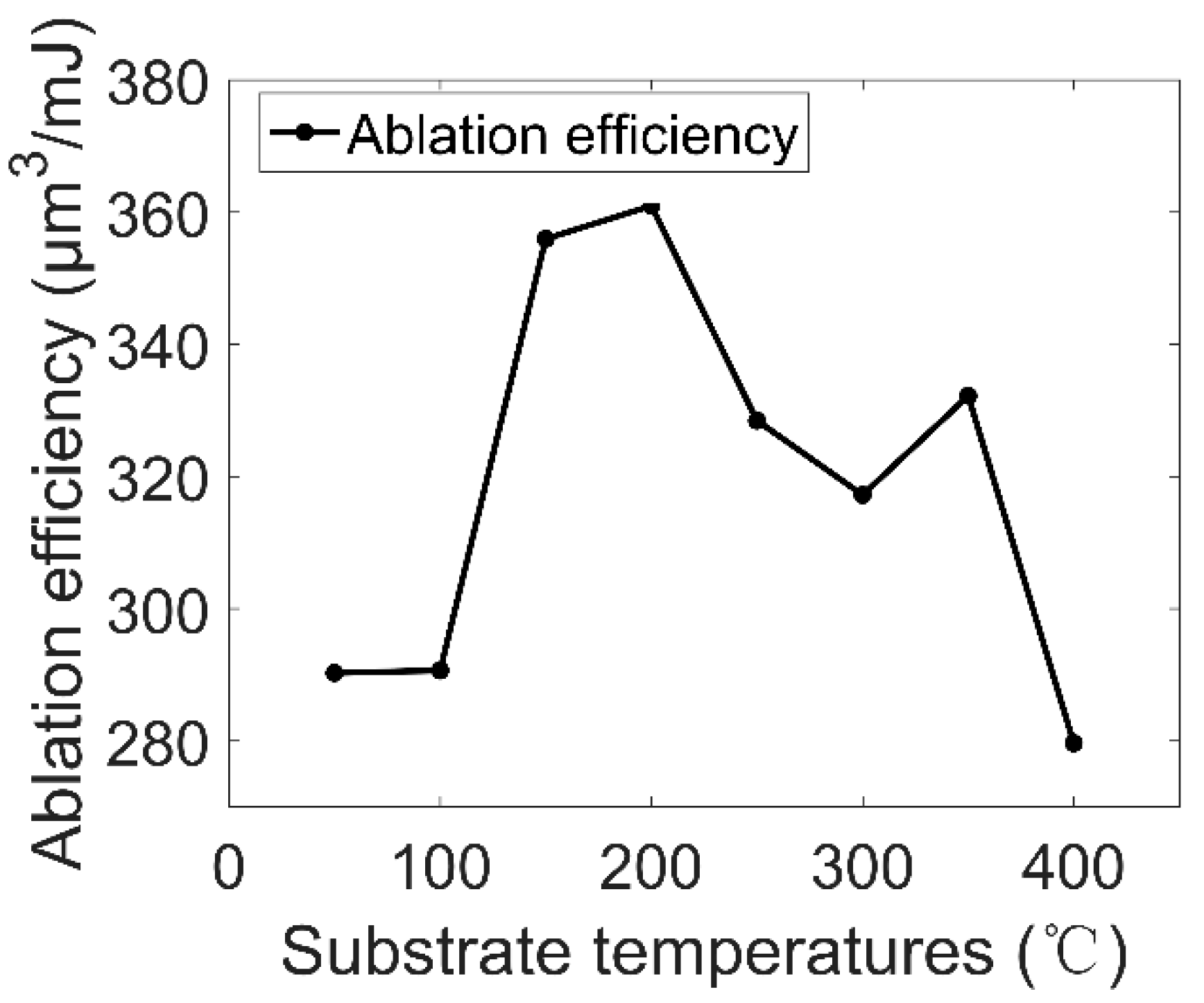 Applsci 10 04657 g016 Applsci 10 04657 g016