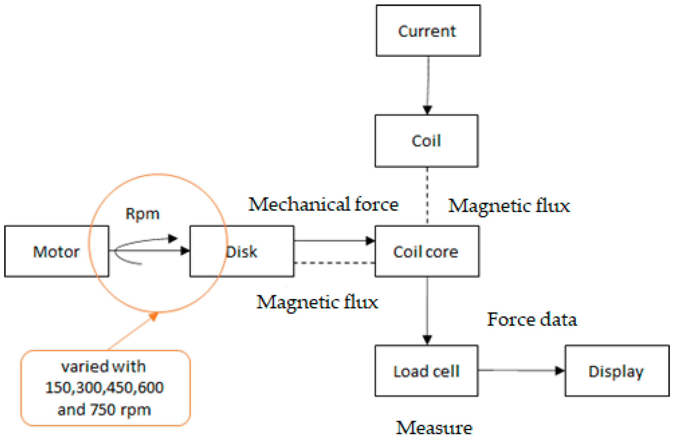 Applsci 10 04659 g005 Applsci 10 04659 g005
