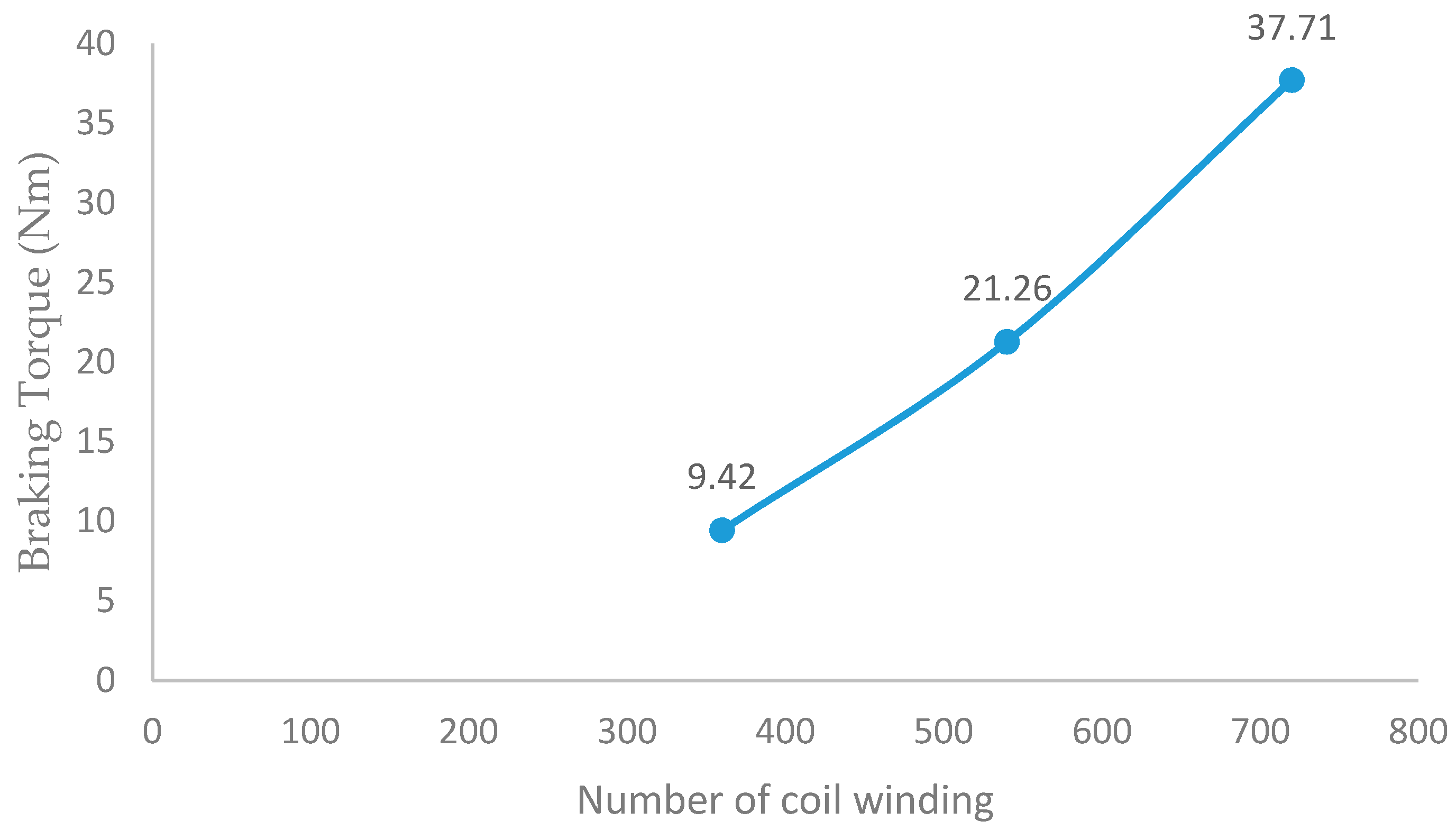 Applsci 10 04659 g008 Applsci 10 04659 g008
