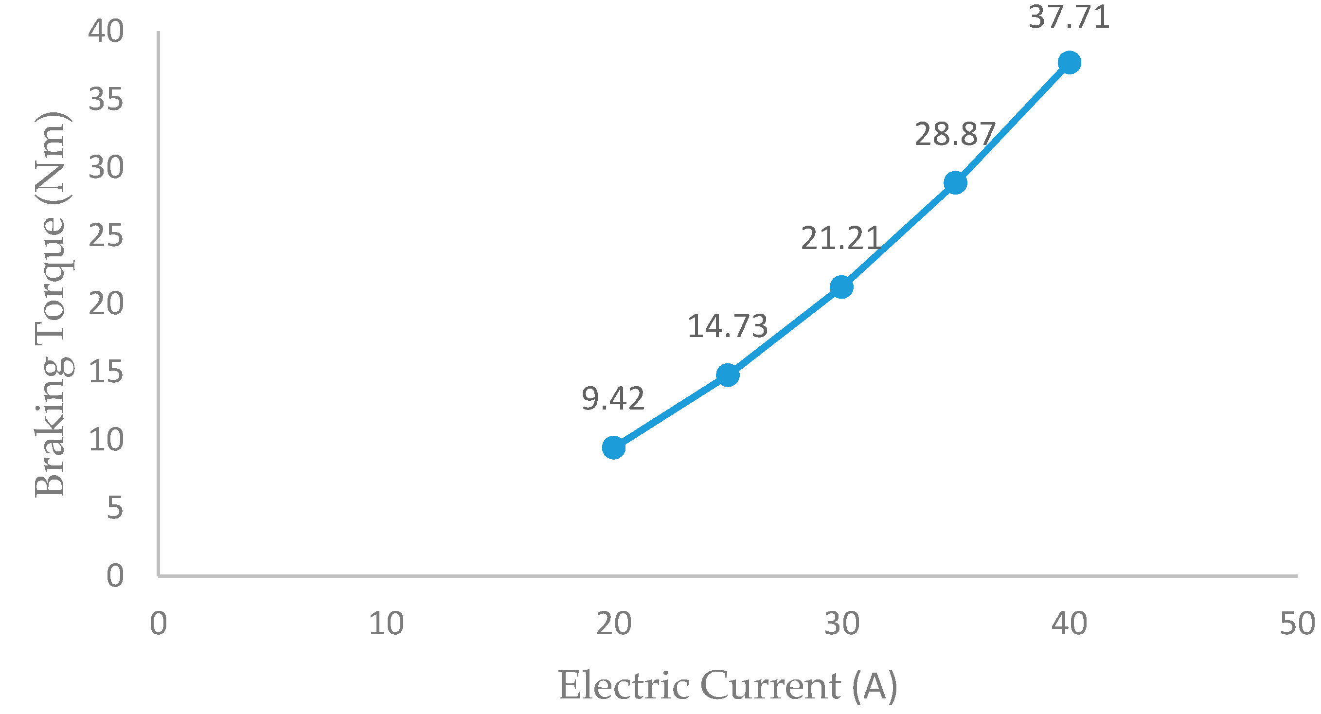 Applsci 10 04659 g009 Applsci 10 04659 g009