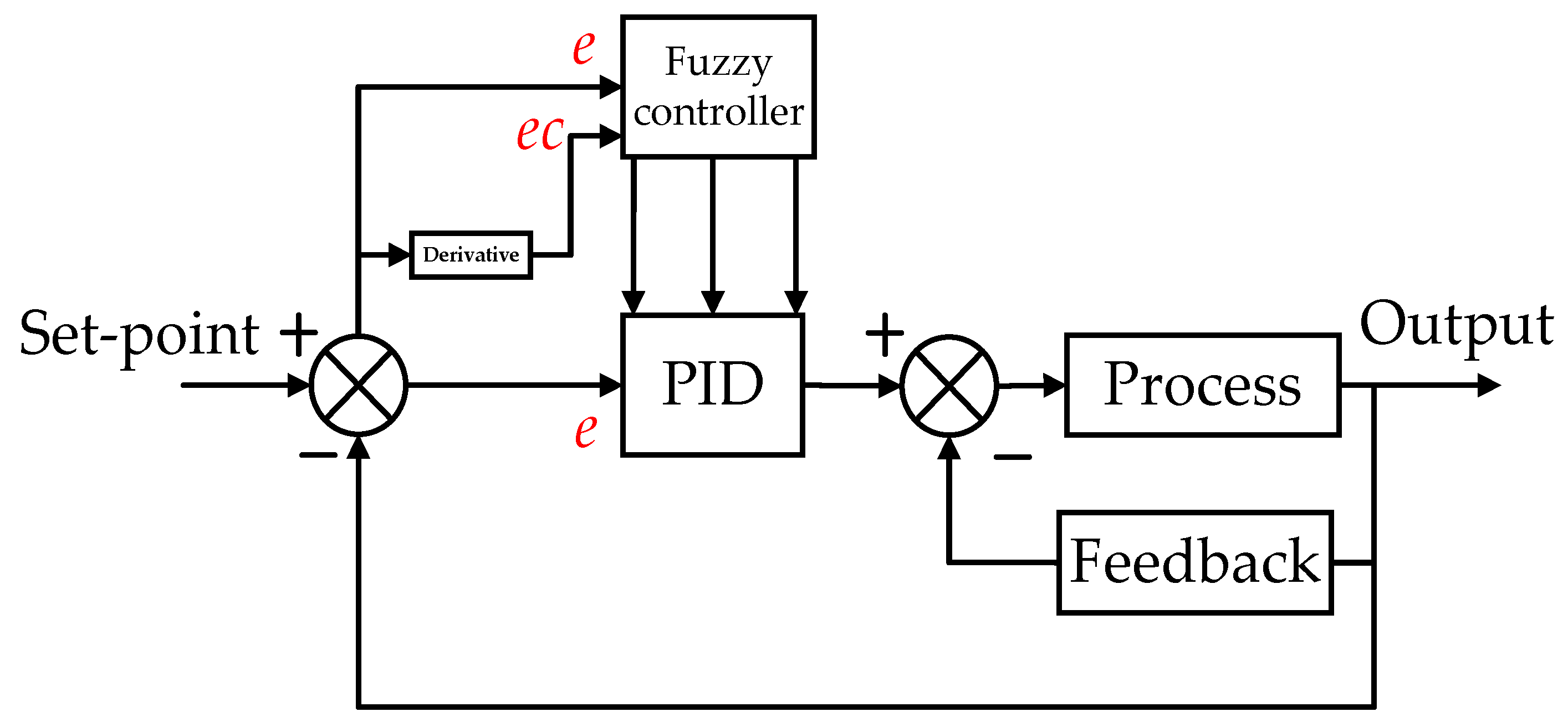Applsci 10 04662 g004