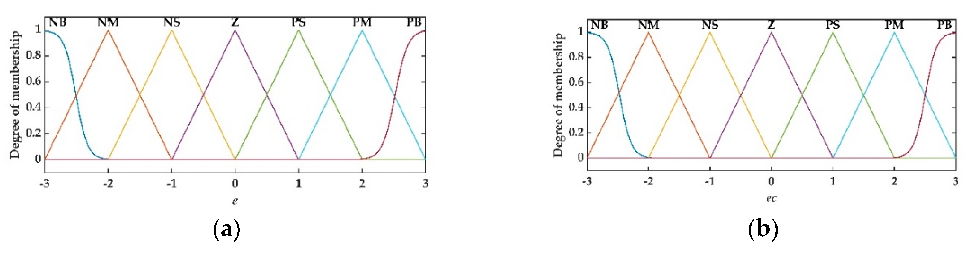 Applsci 10 04662 g005a