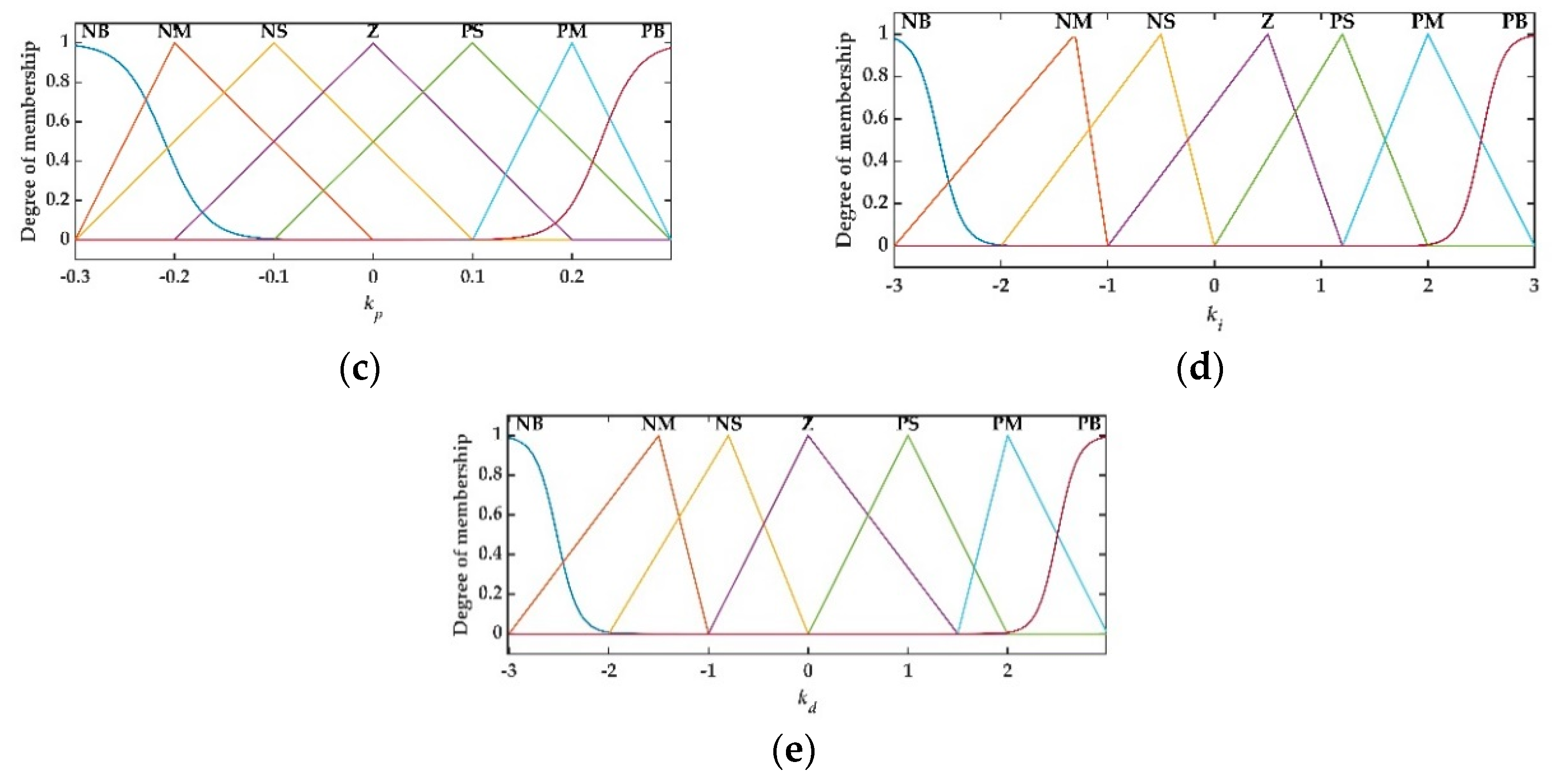 Applied Sciences Free Full Text Design Of A Predictive Rbf Compensation Fuzzy Pid Controller For 3d Laser Scanning System Html Applied Sciences Free Full Text Design Of A Predictive Rbf Compensation Fuzzy Pid Controller For 3d Laser Scanning System Html