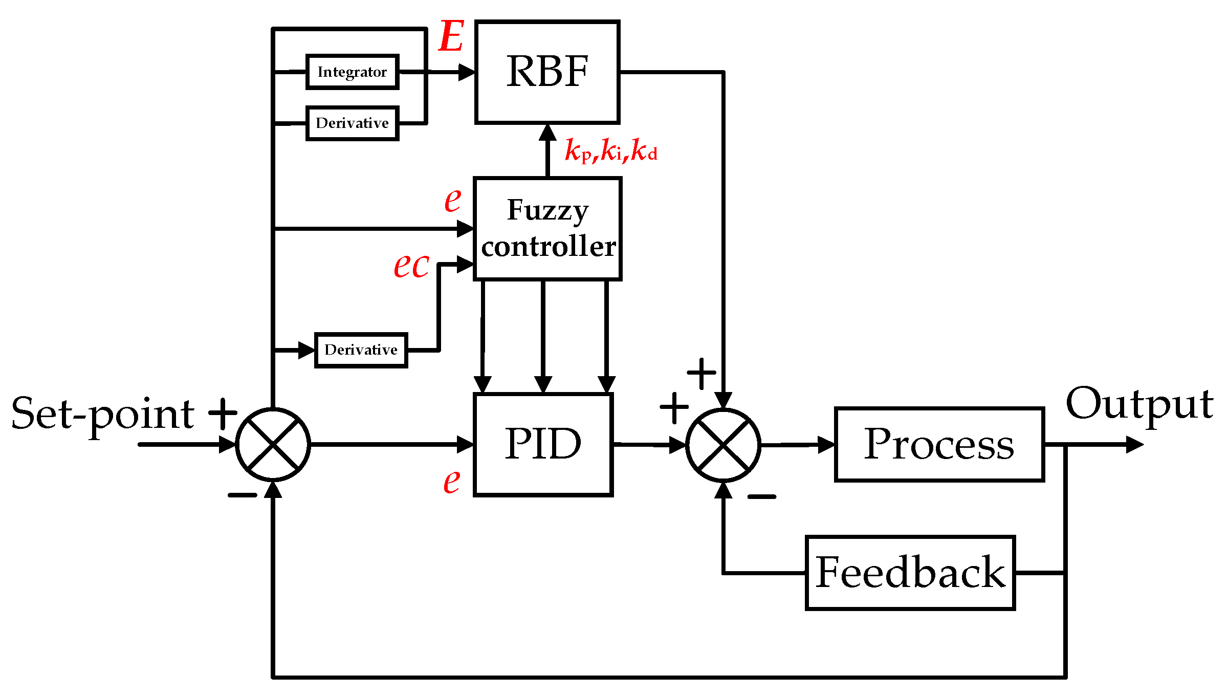 Applsci 10 04662 g007