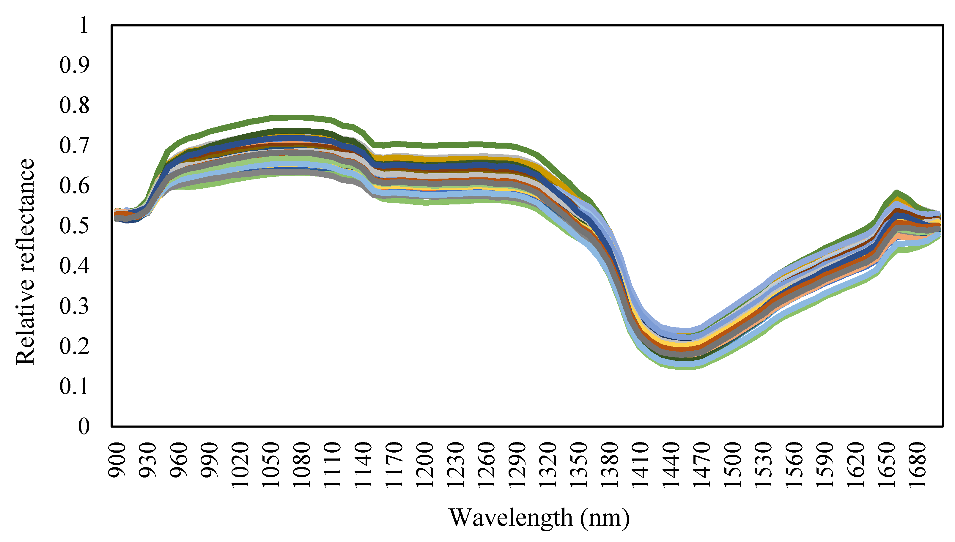 Applsci 10 04665 g004 Applsci 10 04665 g004