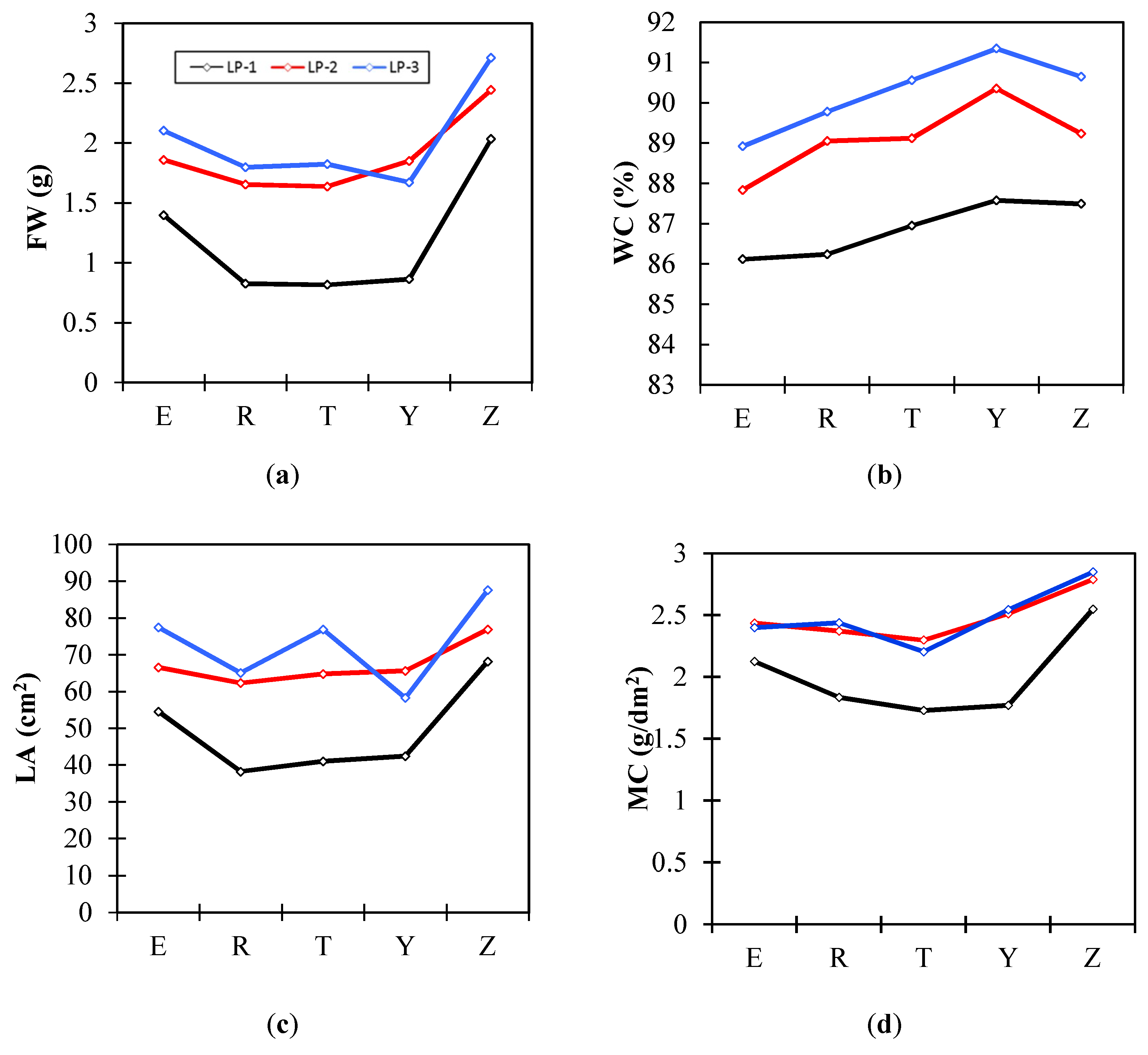 Applsci 10 04665 g005 Applsci 10 04665 g005