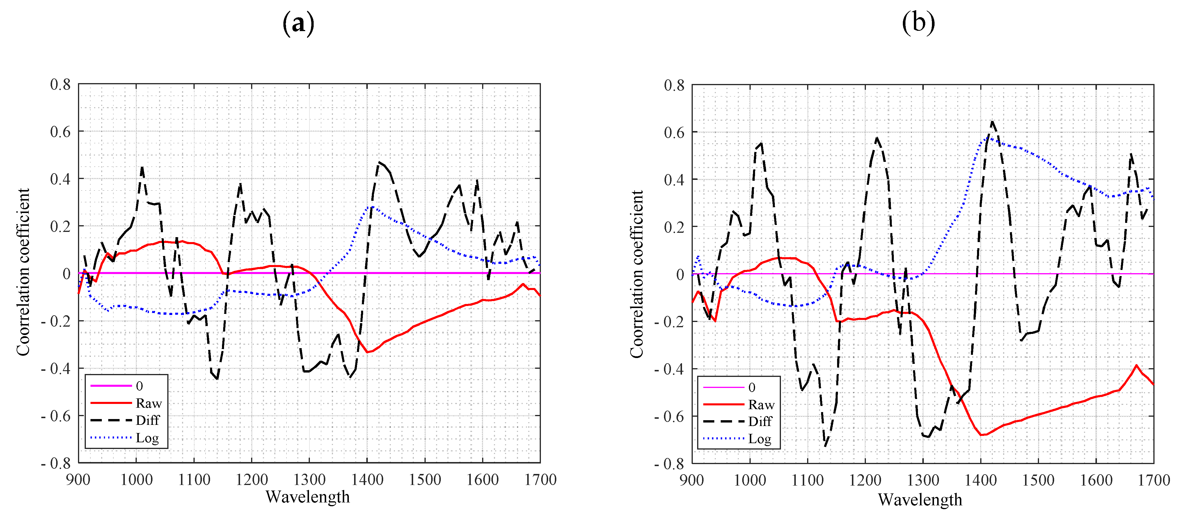 Applsci 10 04665 g006 Applsci 10 04665 g006